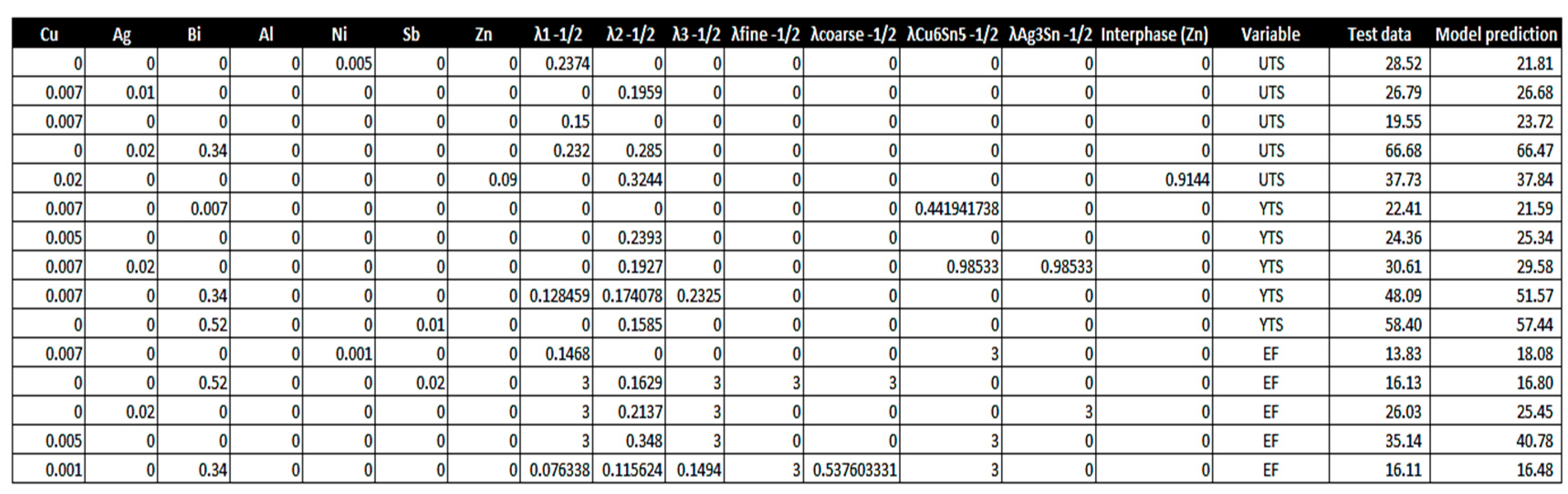 Preprints 76266 i007