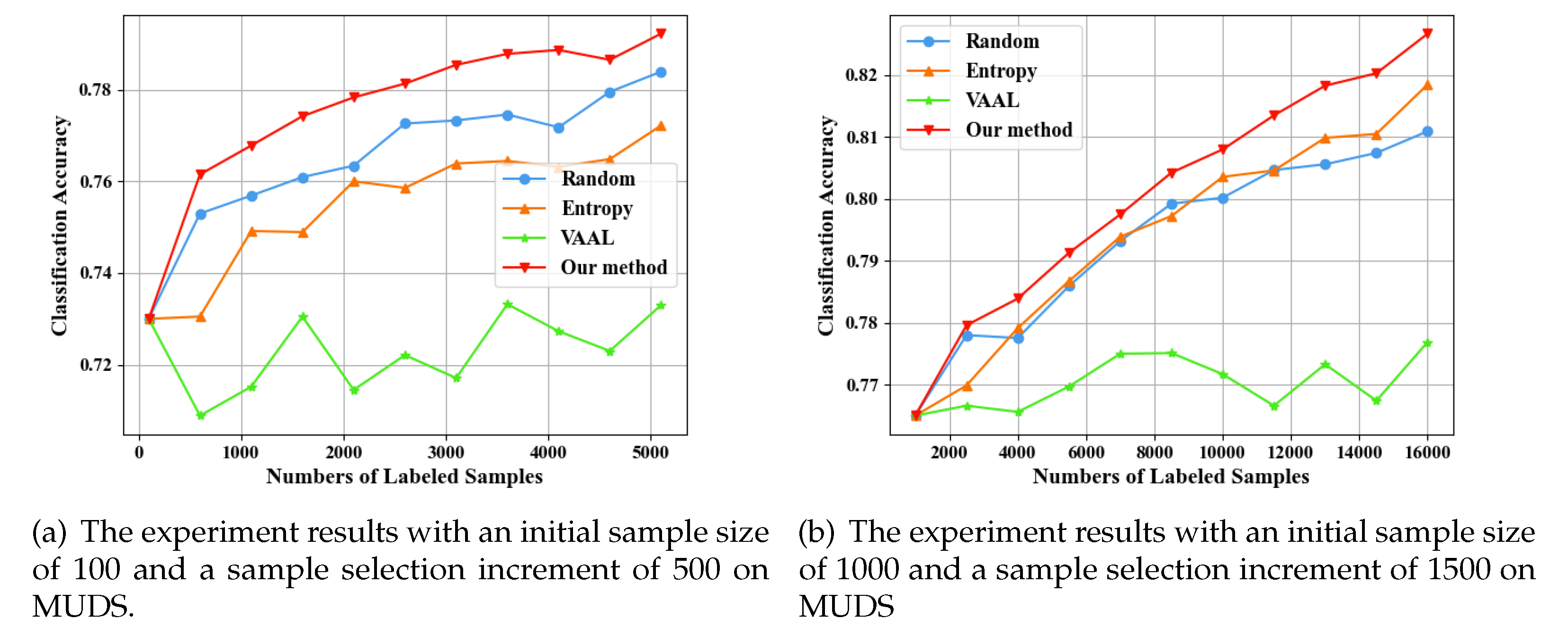 Preprints 121658 g004