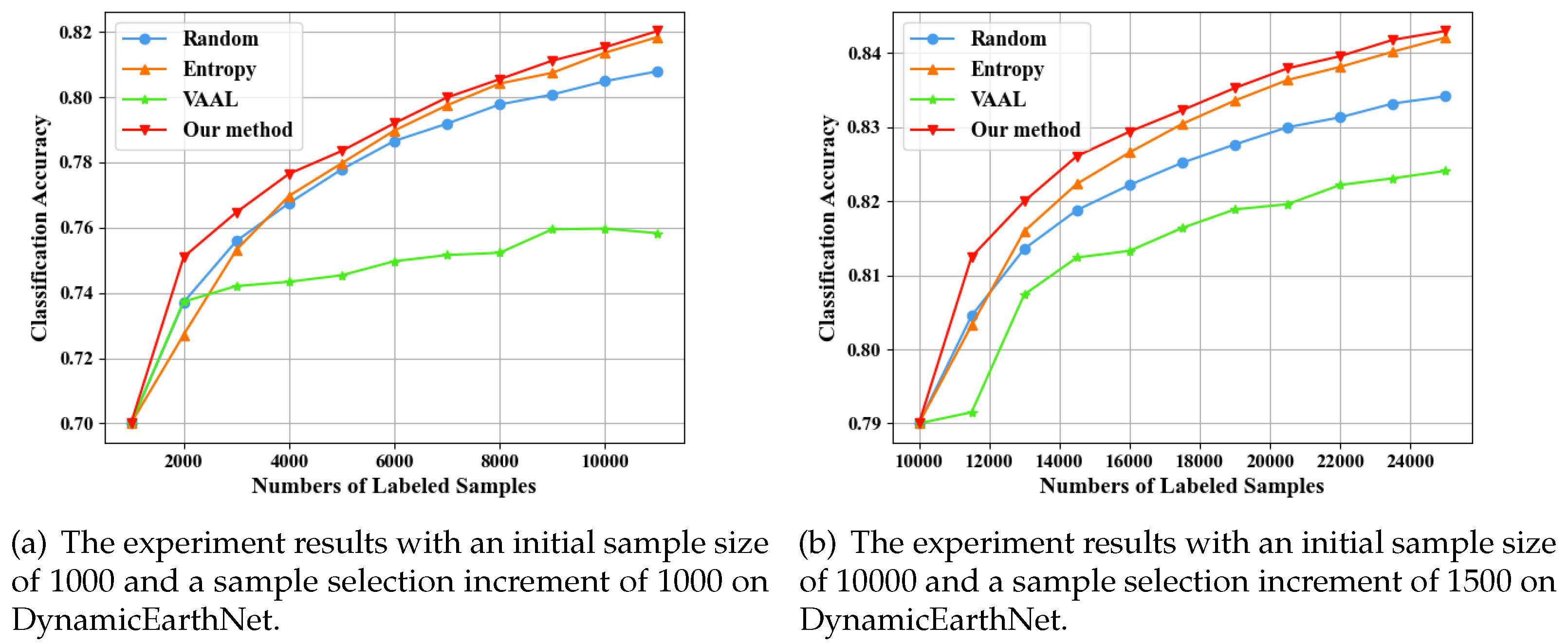 Preprints 121658 g005