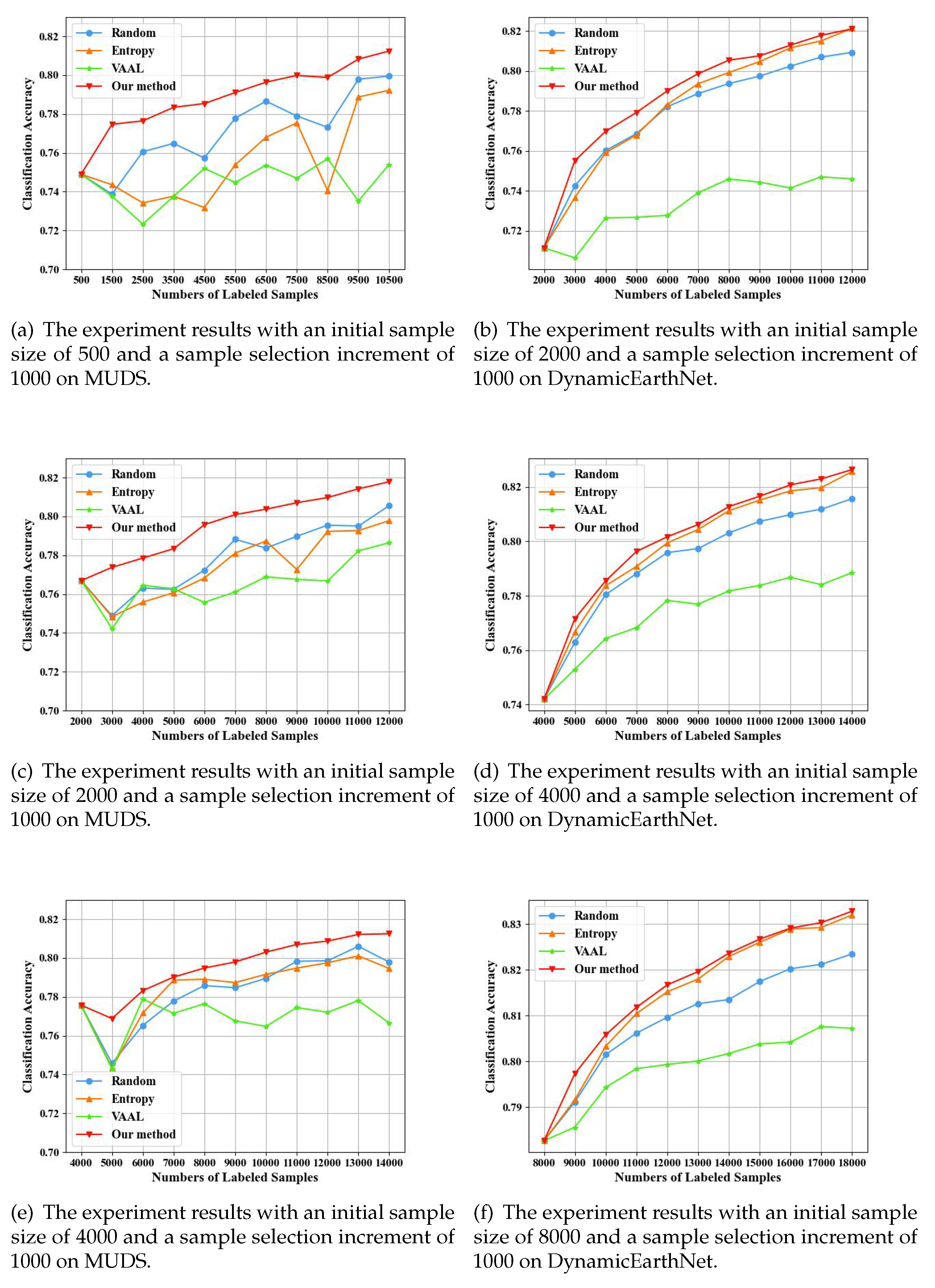 Preprints 121658 g007