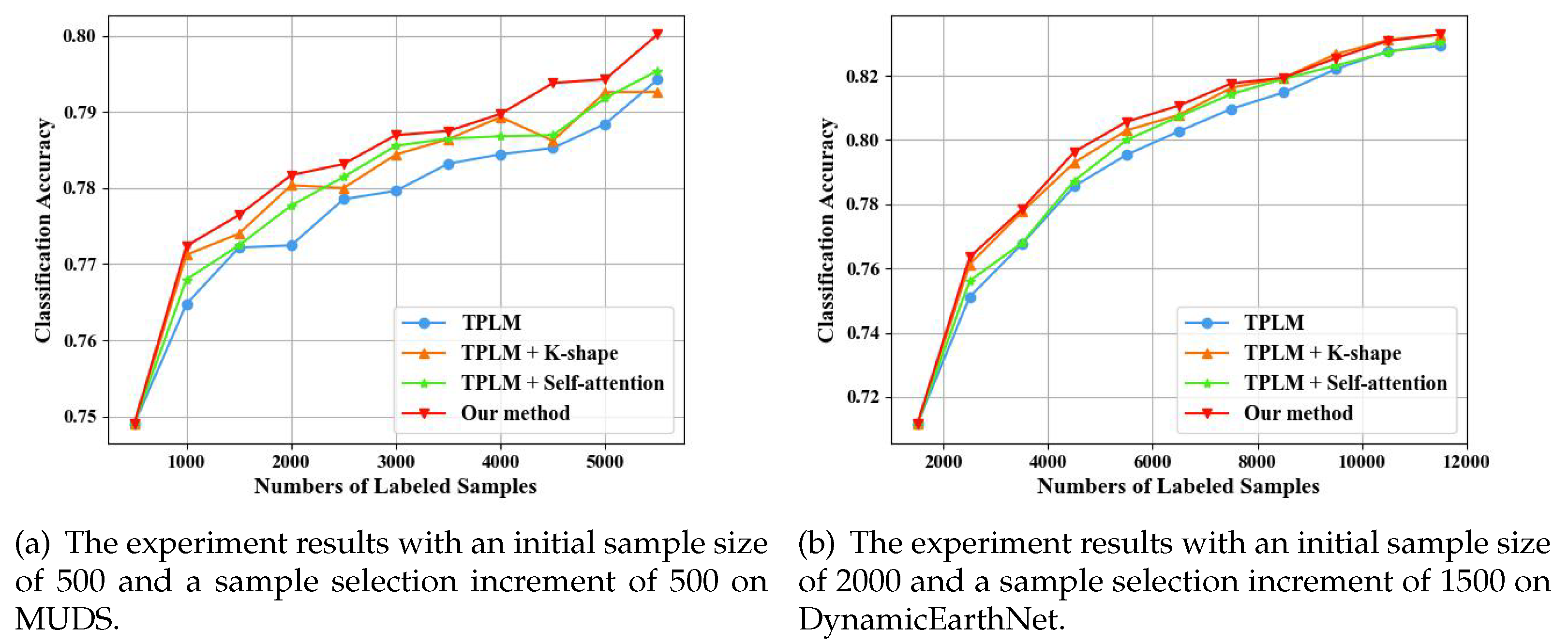 Preprints 121658 g008