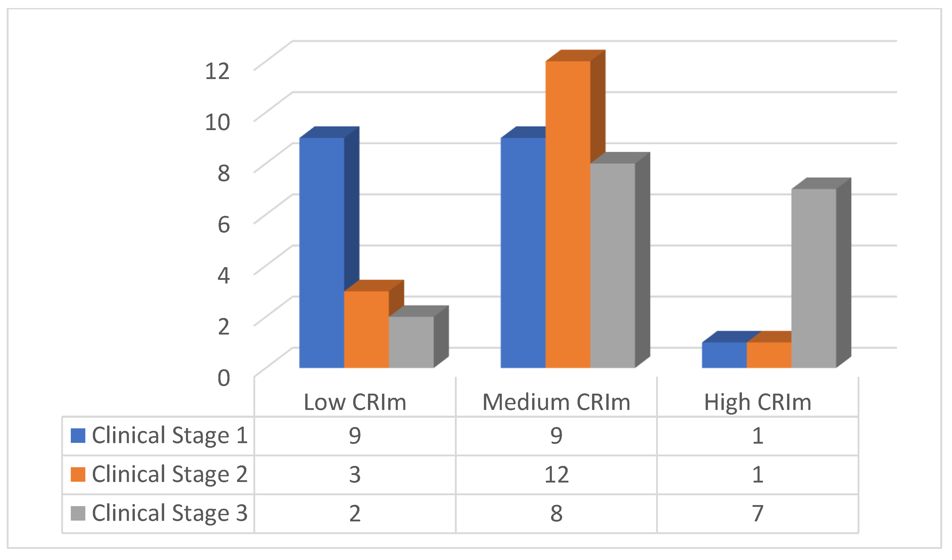 Preprints 105740 g004