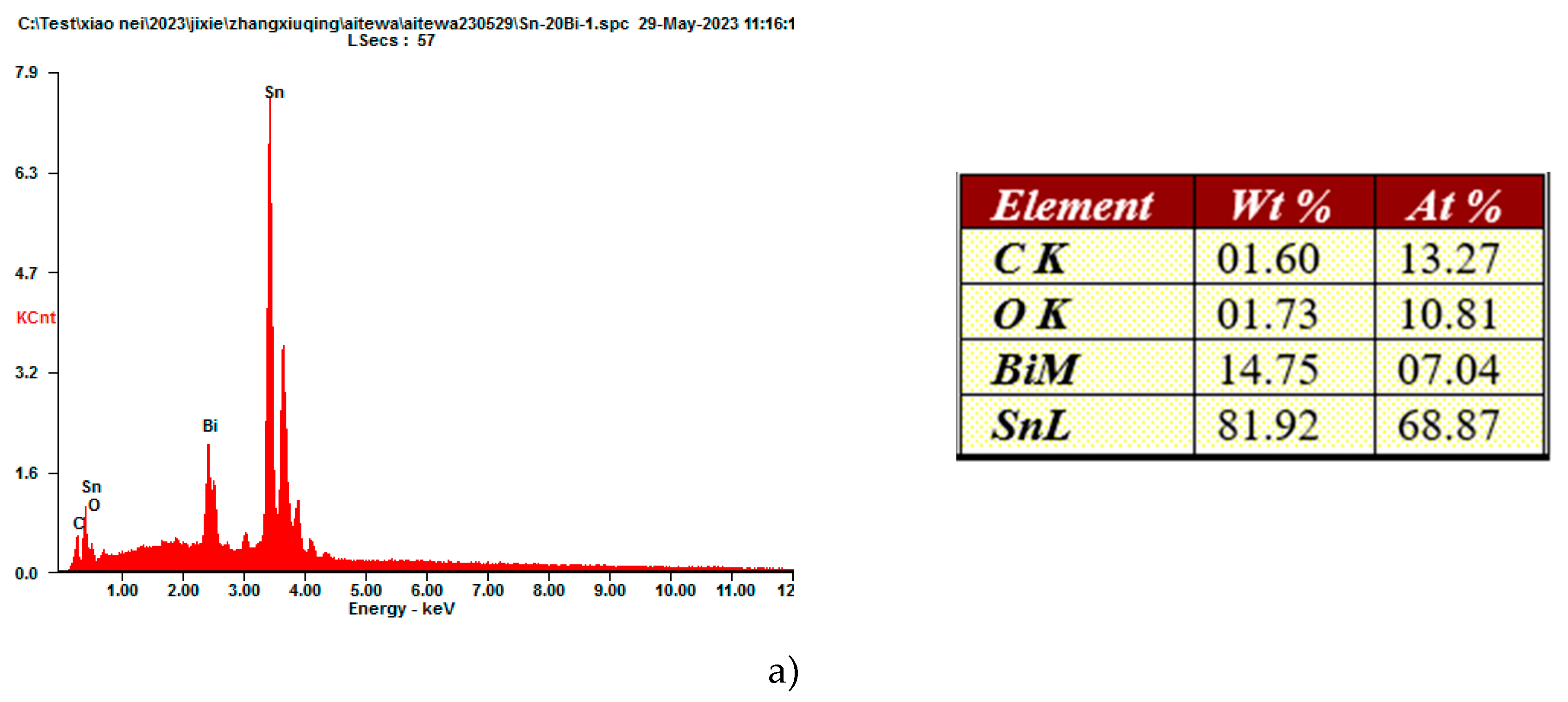 Preprints 87445 g003a