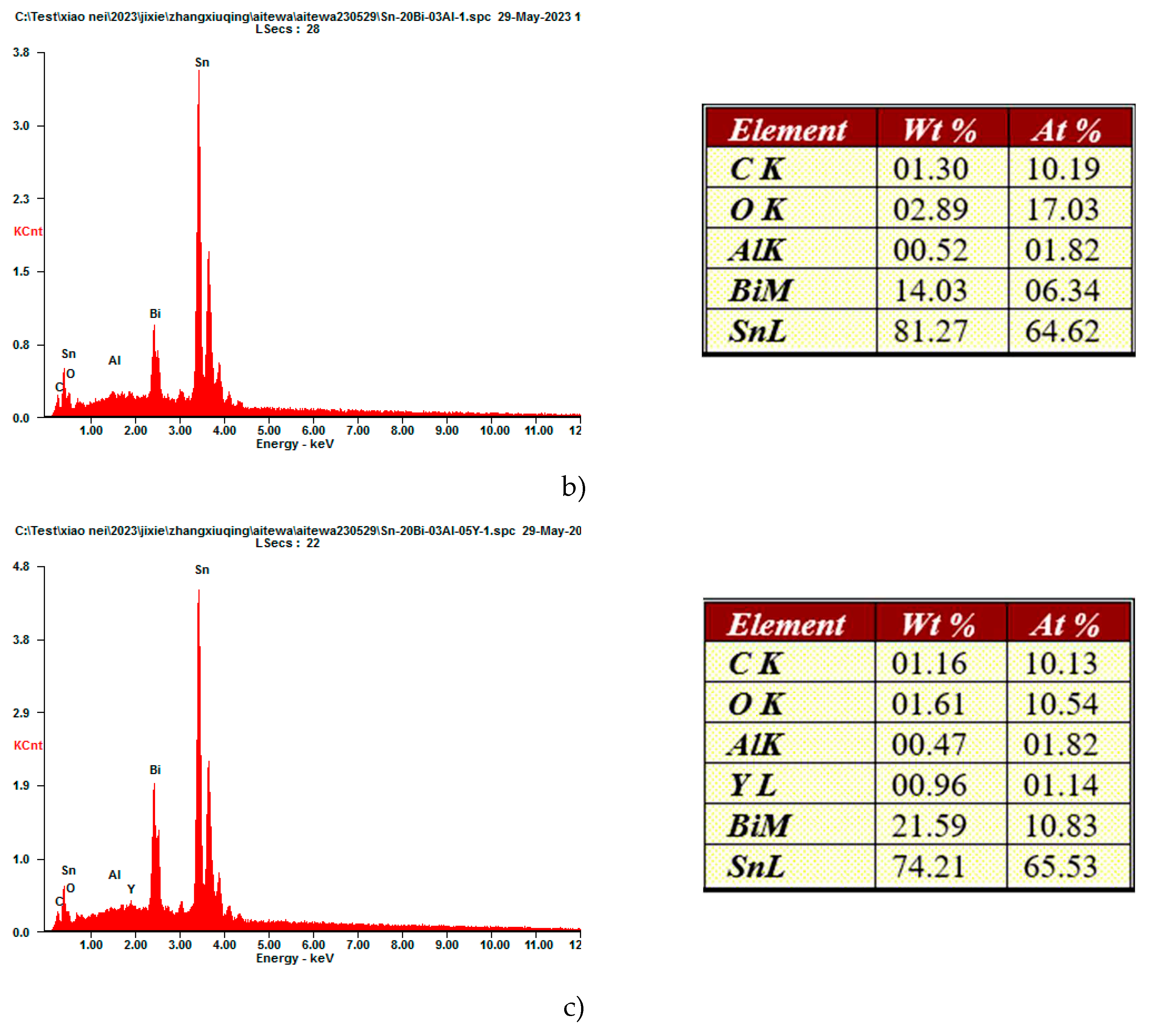 Preprints 87445 g003b