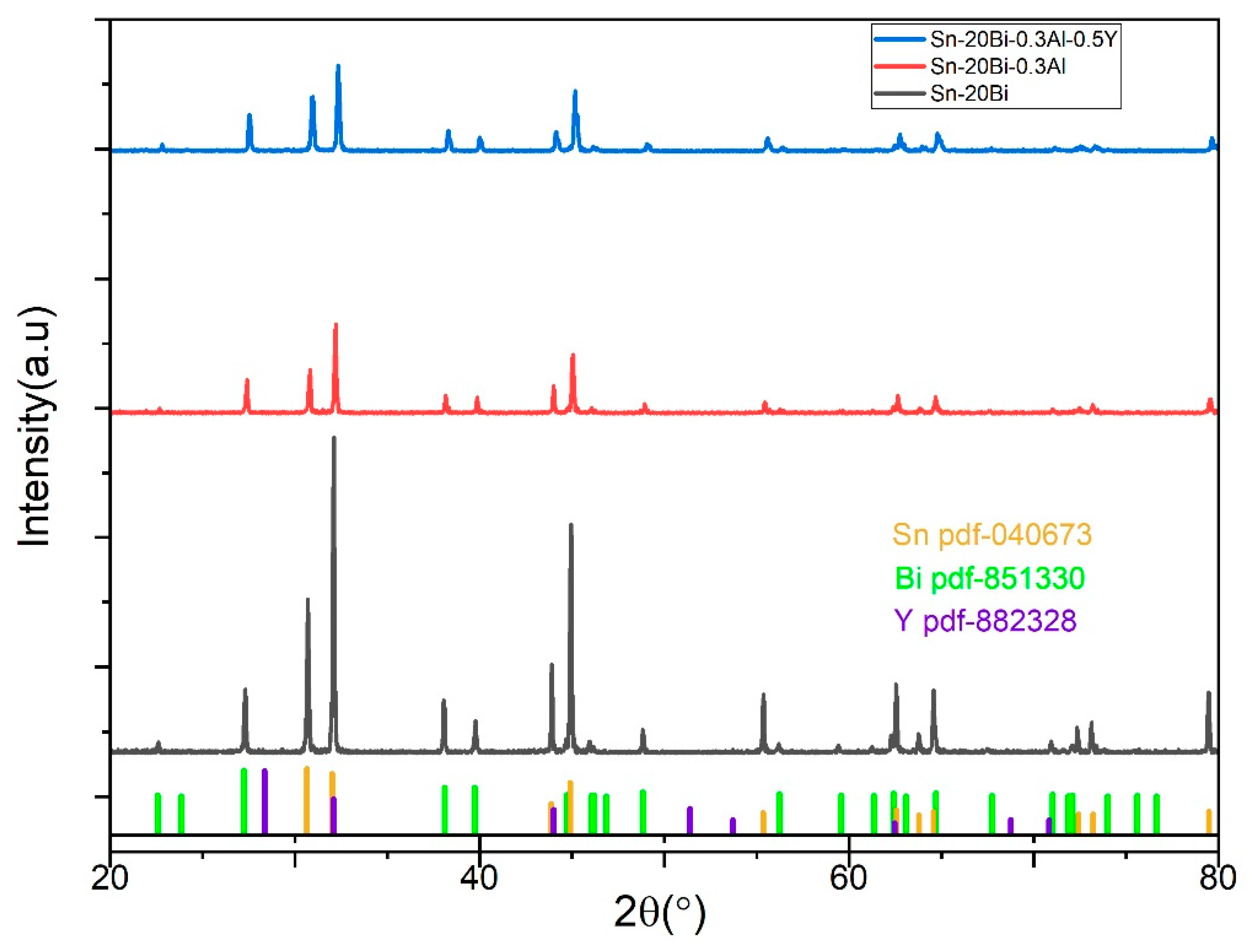 Preprints 87445 g004