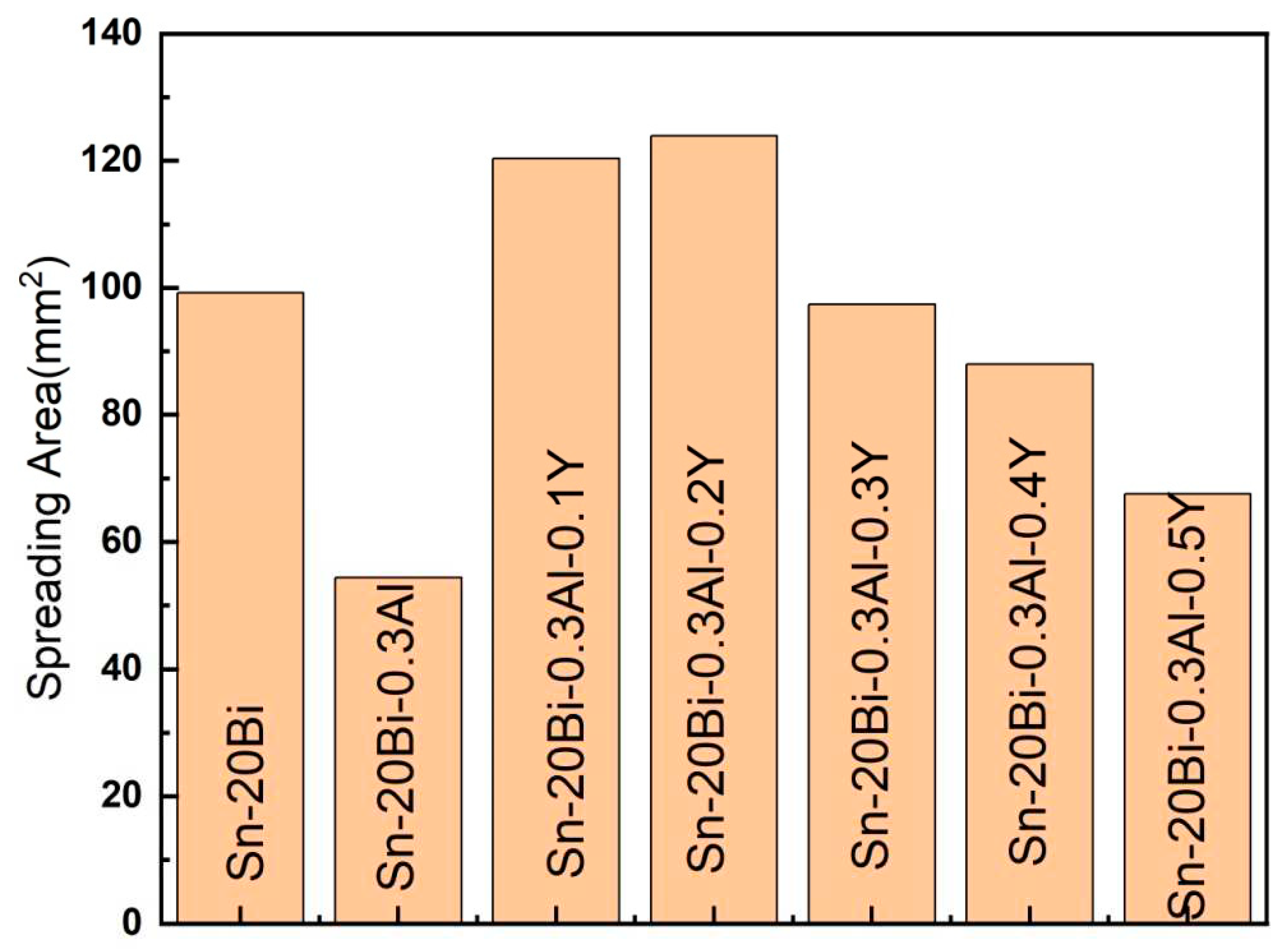 Preprints 87445 g005