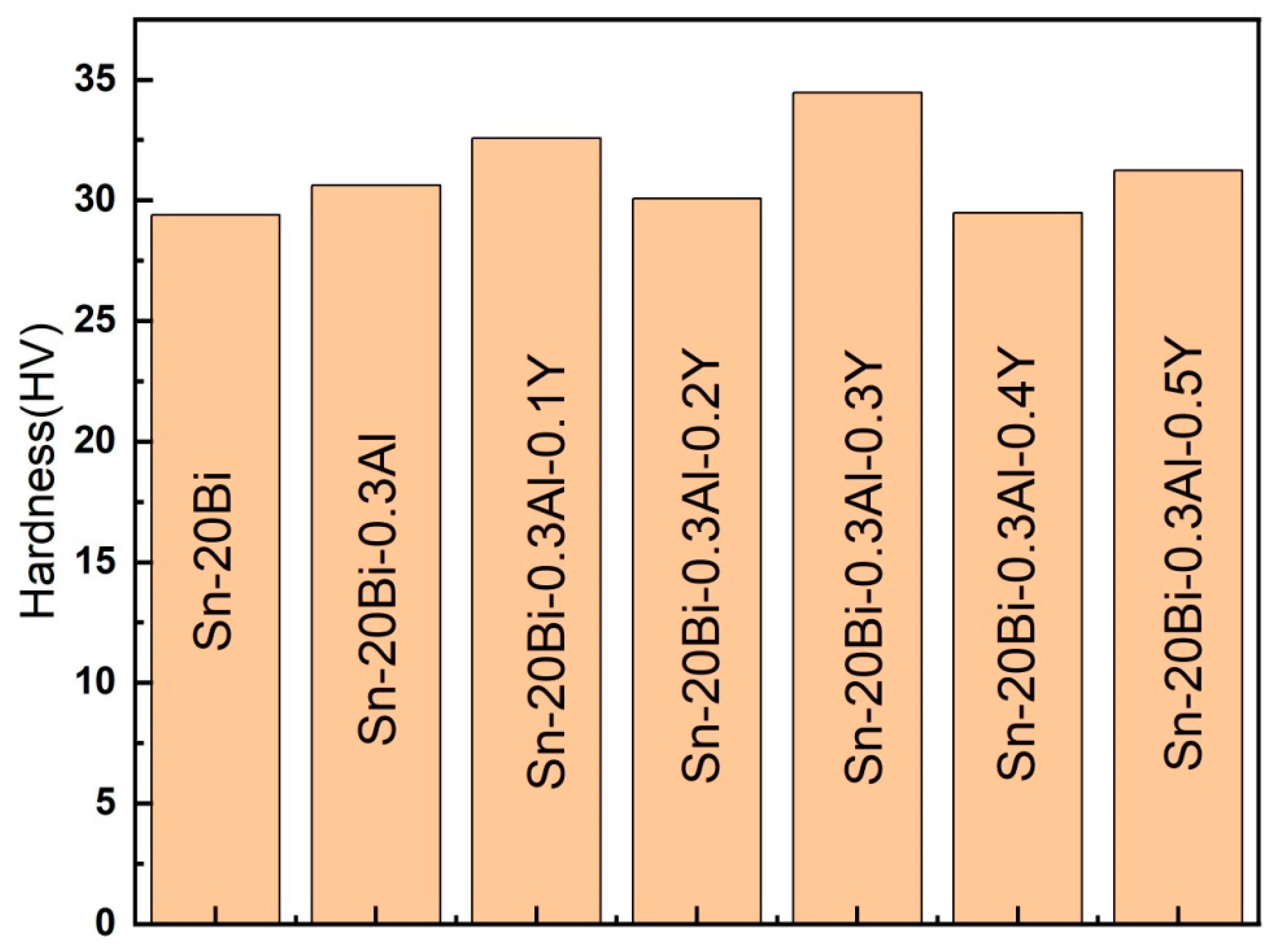 Preprints 87445 g006