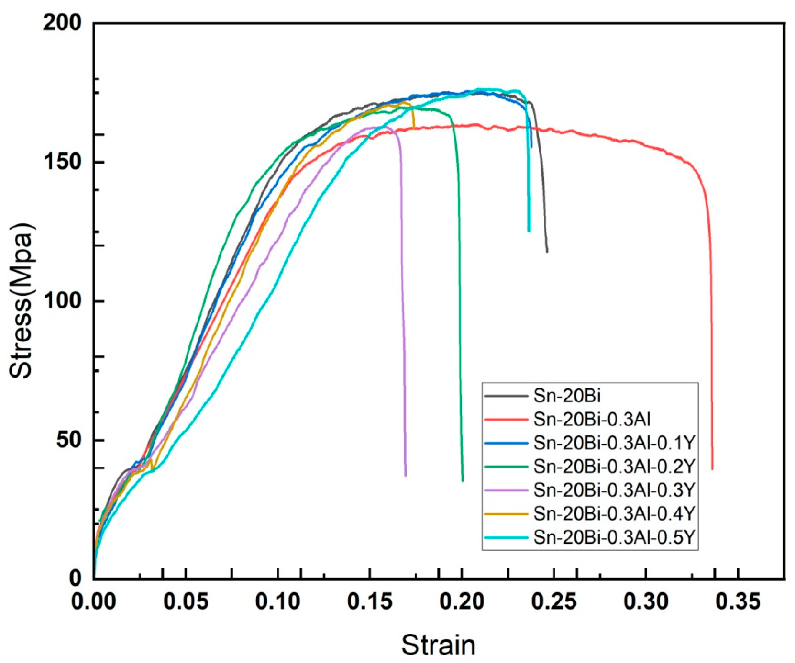 Preprints 87445 g007