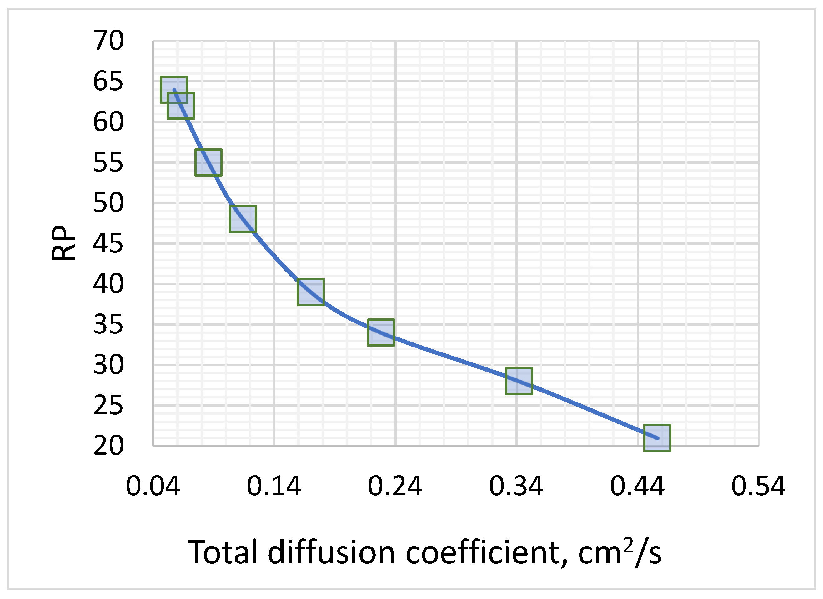 Preprints 68636 g008