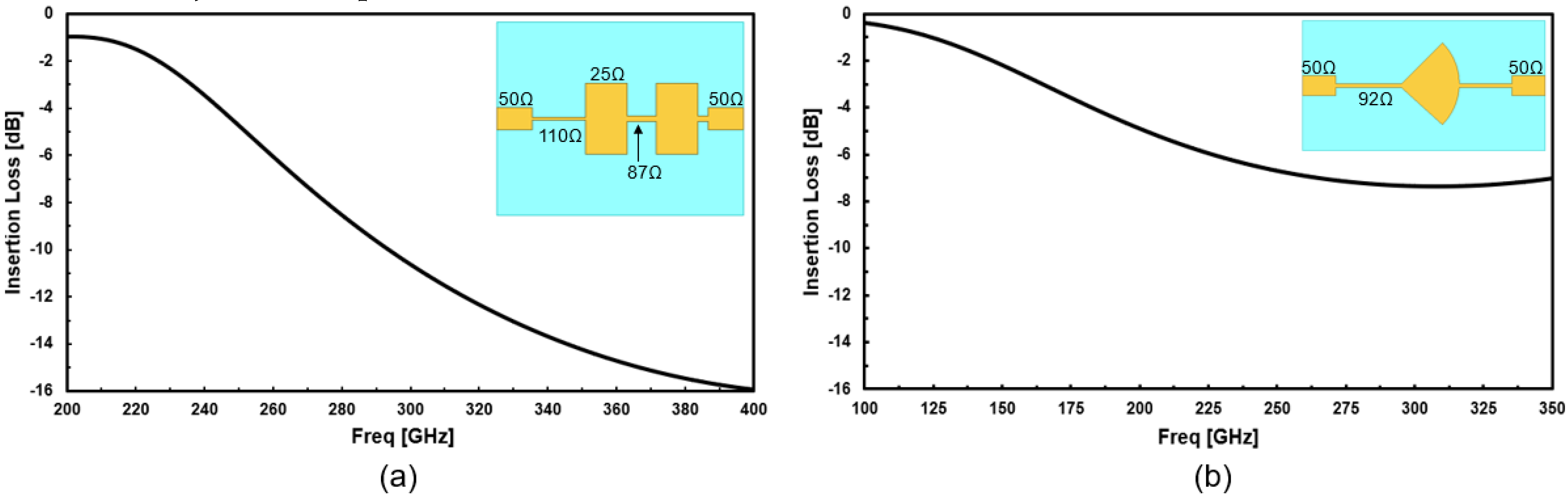 Preprints 104606 g004