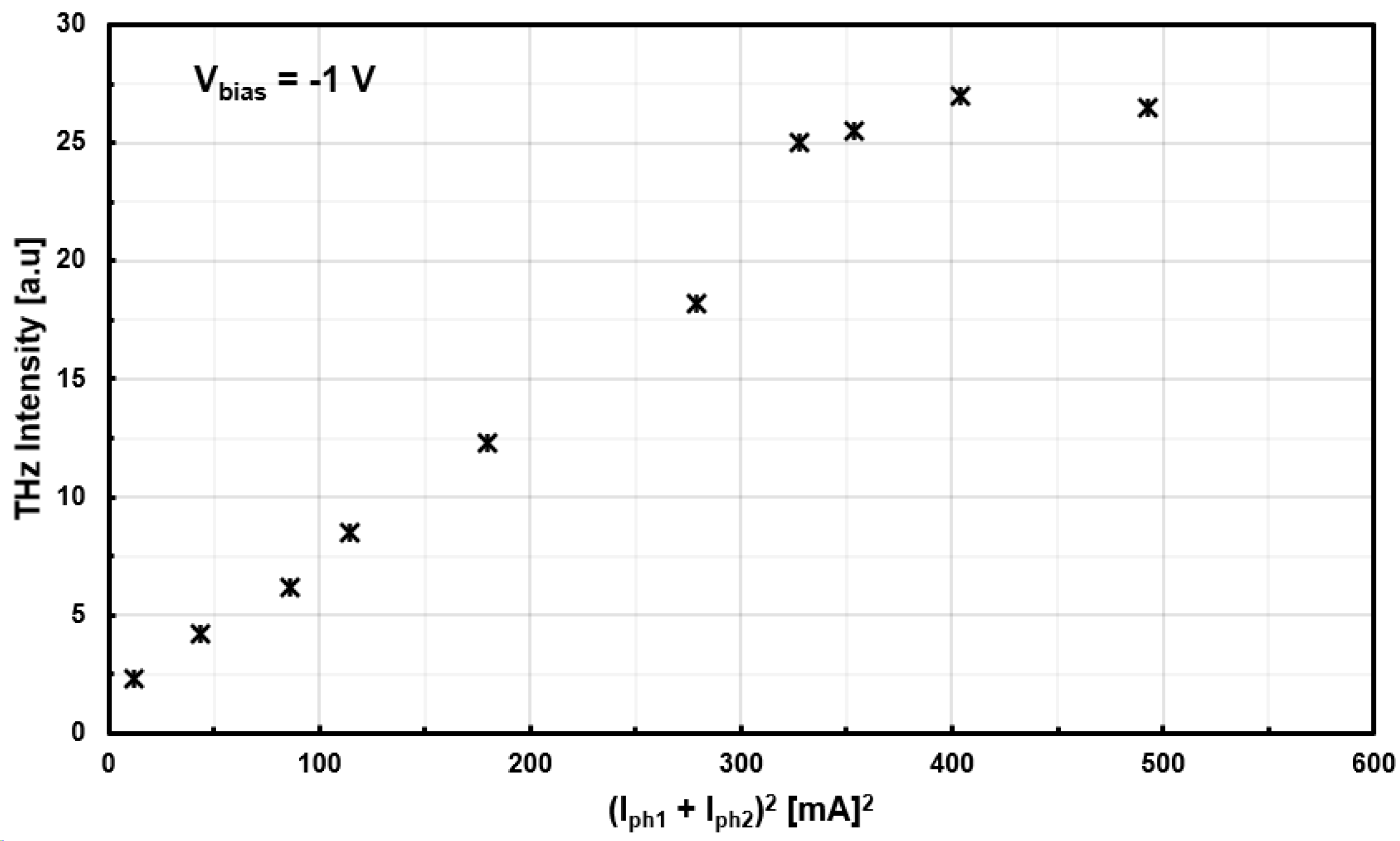 Preprints 104606 g007