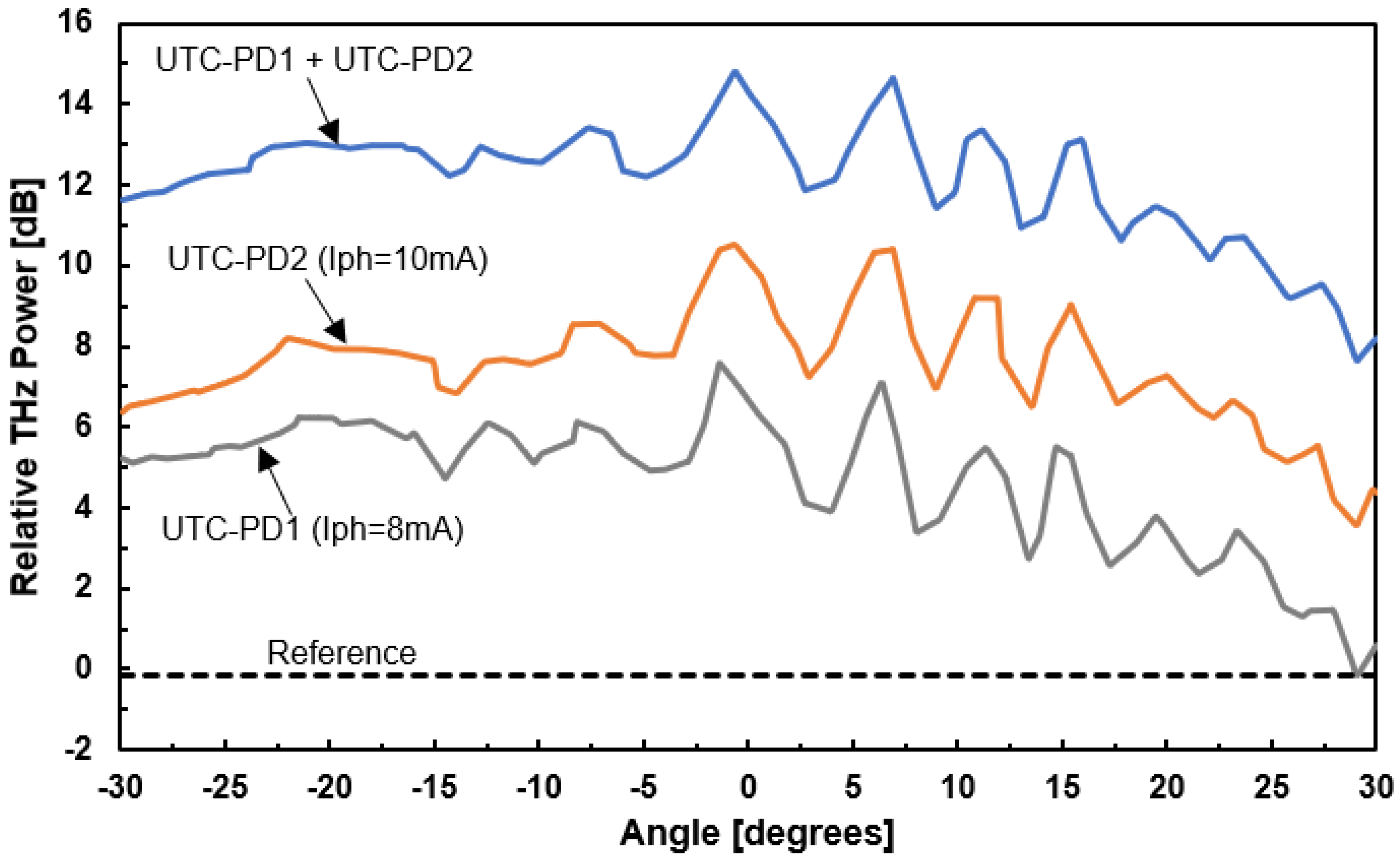 Preprints 104606 g009