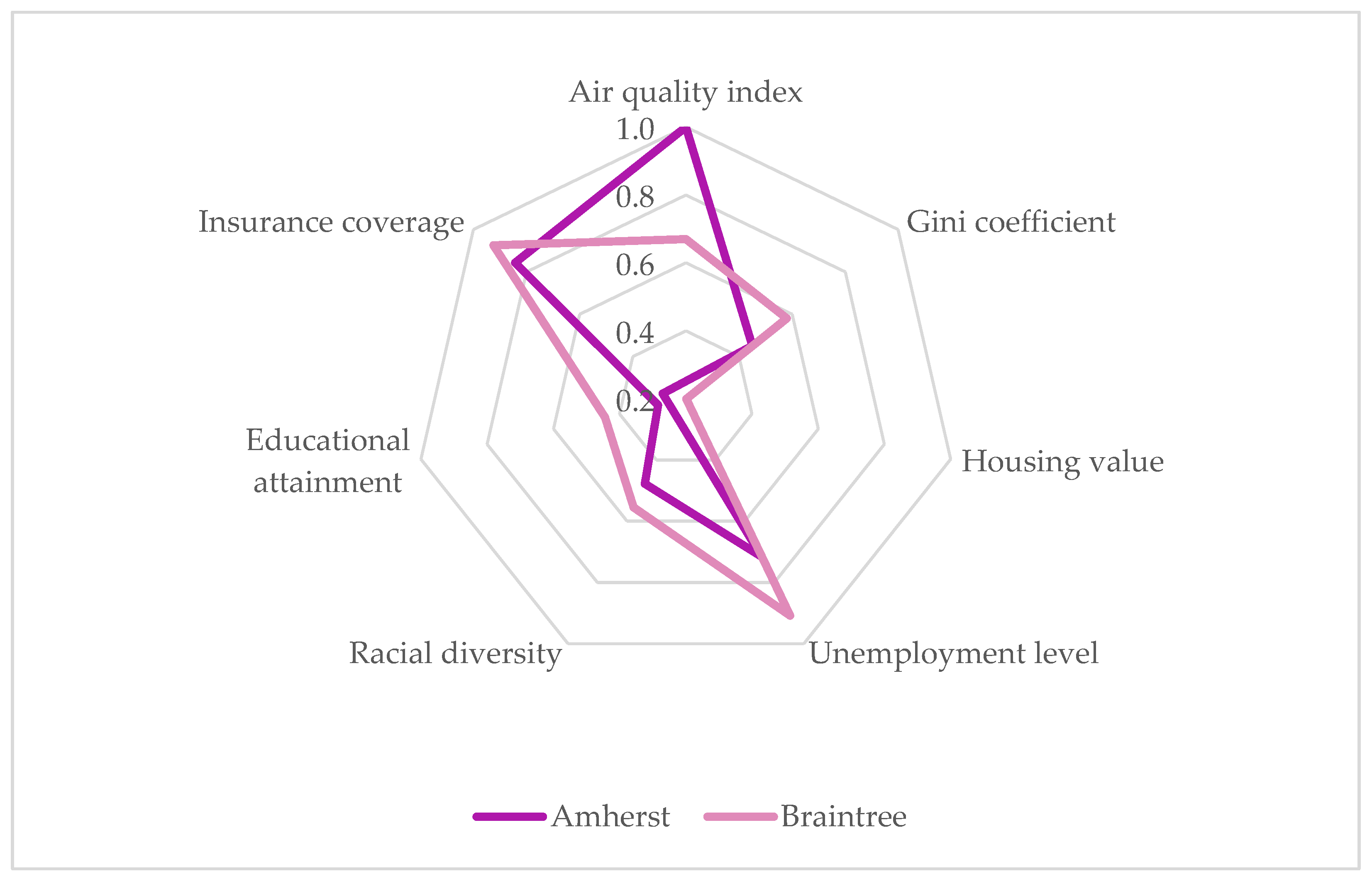 Preprints 88292 g002