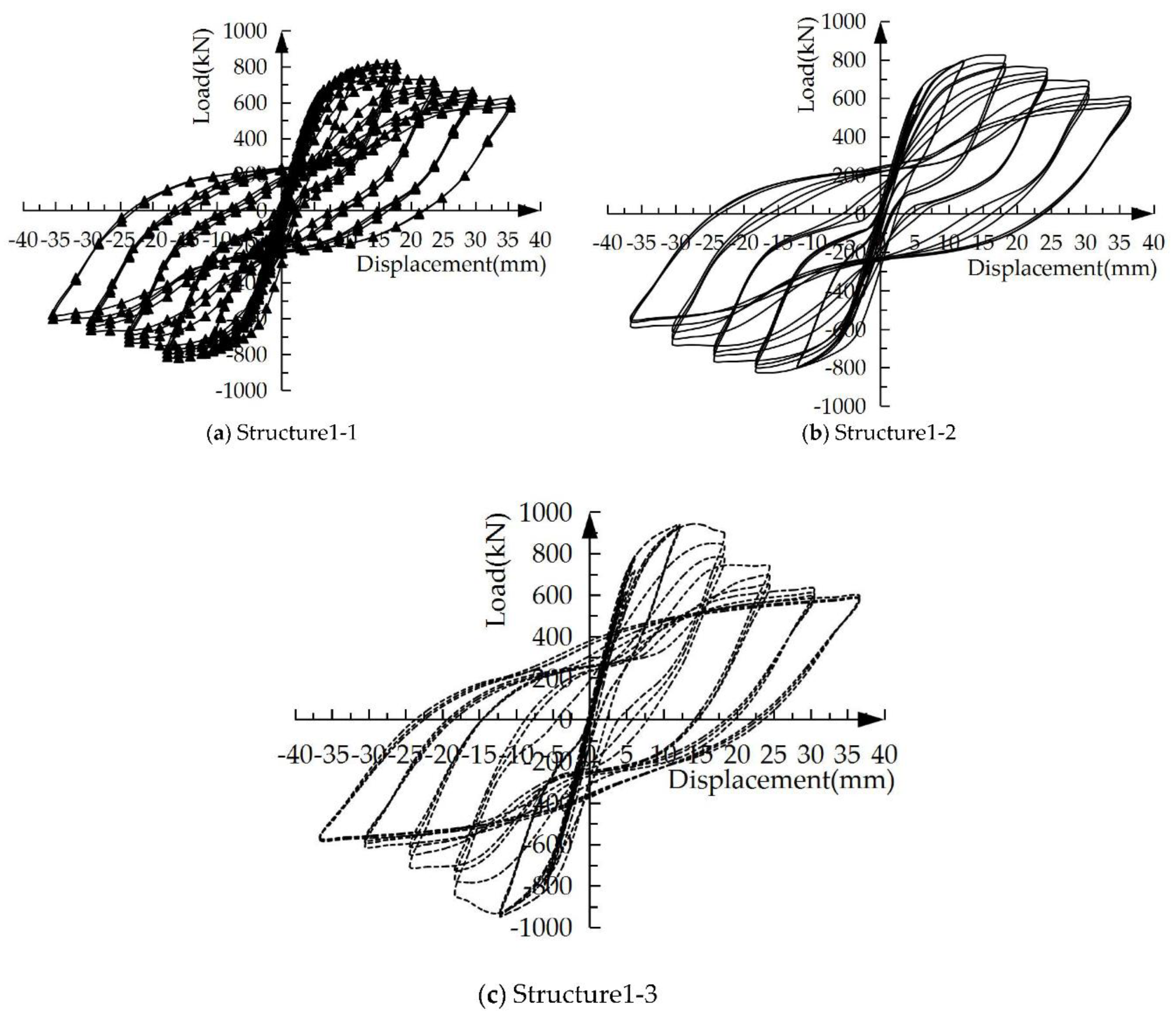 Preprints 88435 g002