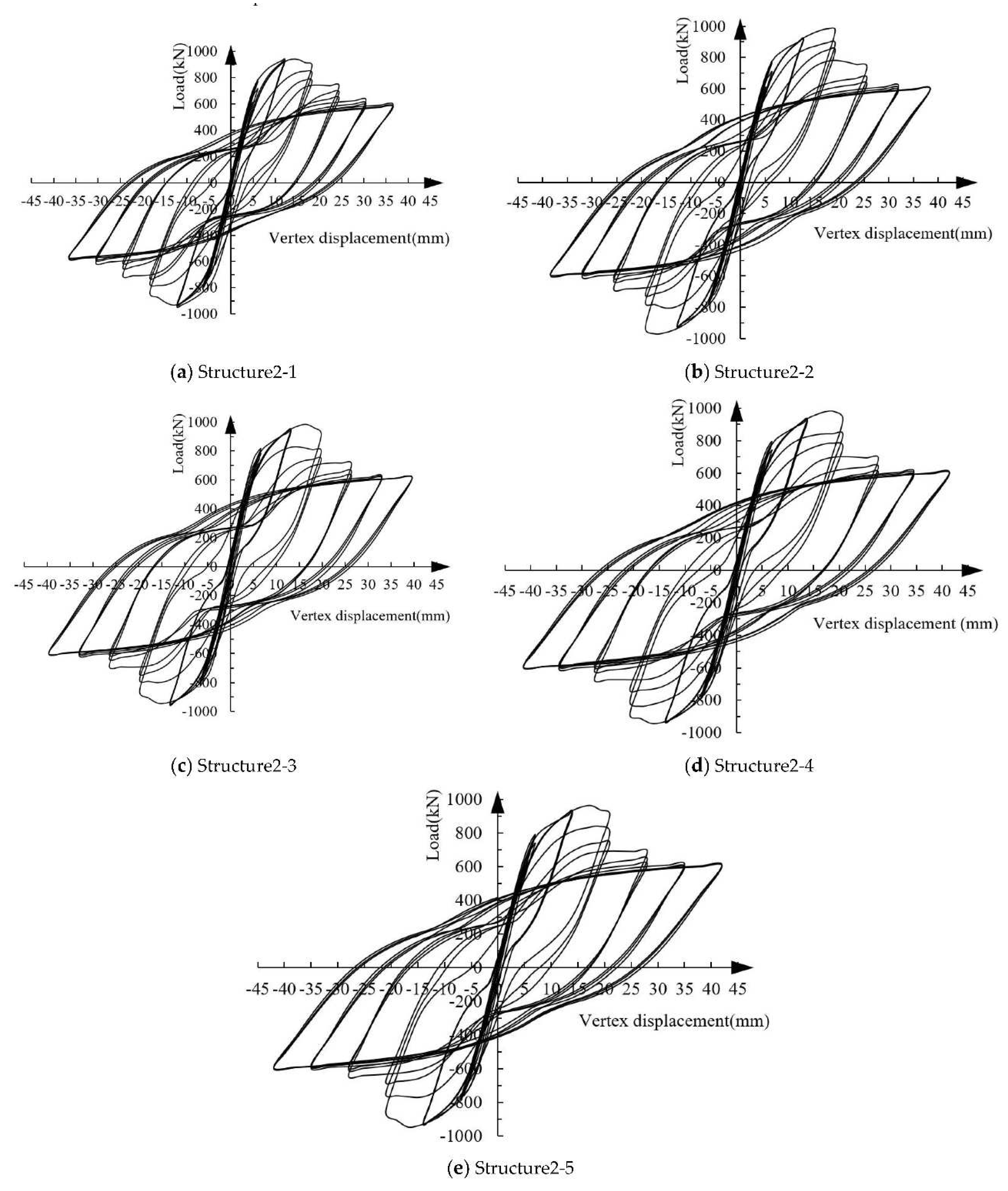 Preprints 88435 g007