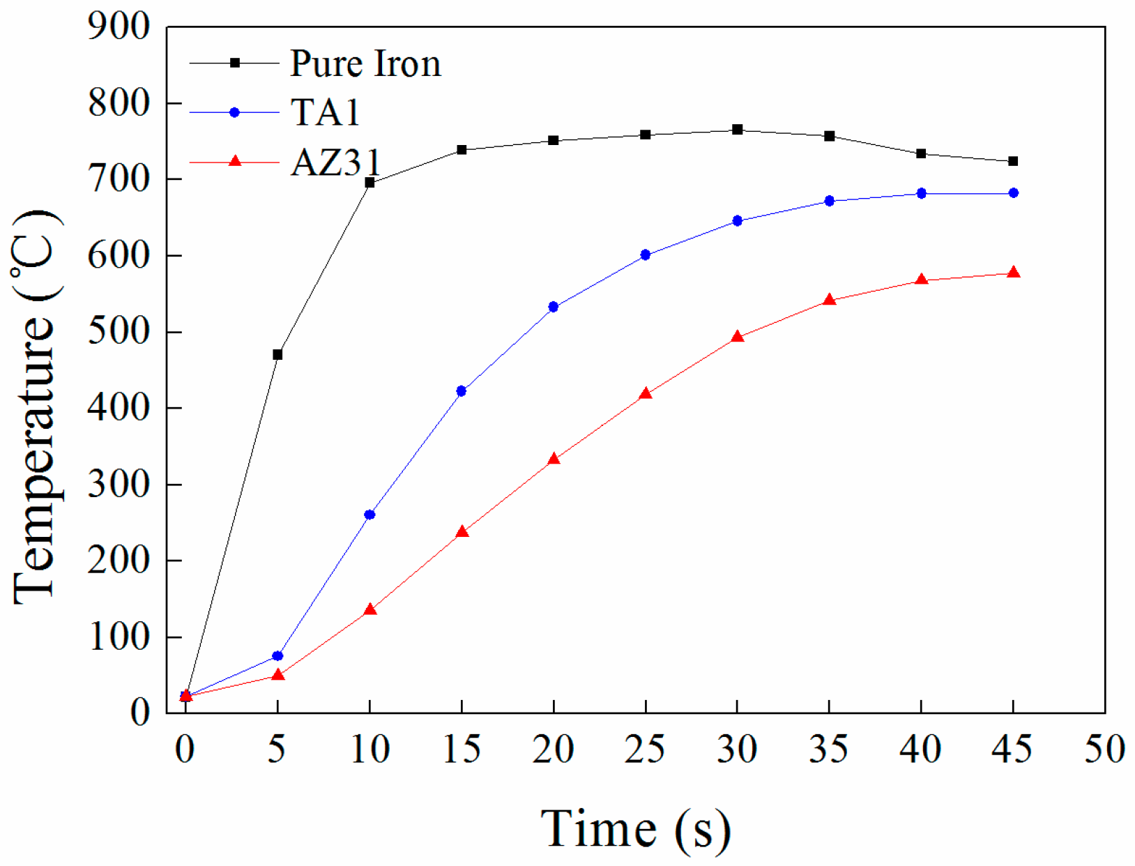 Preprints 104804 g004