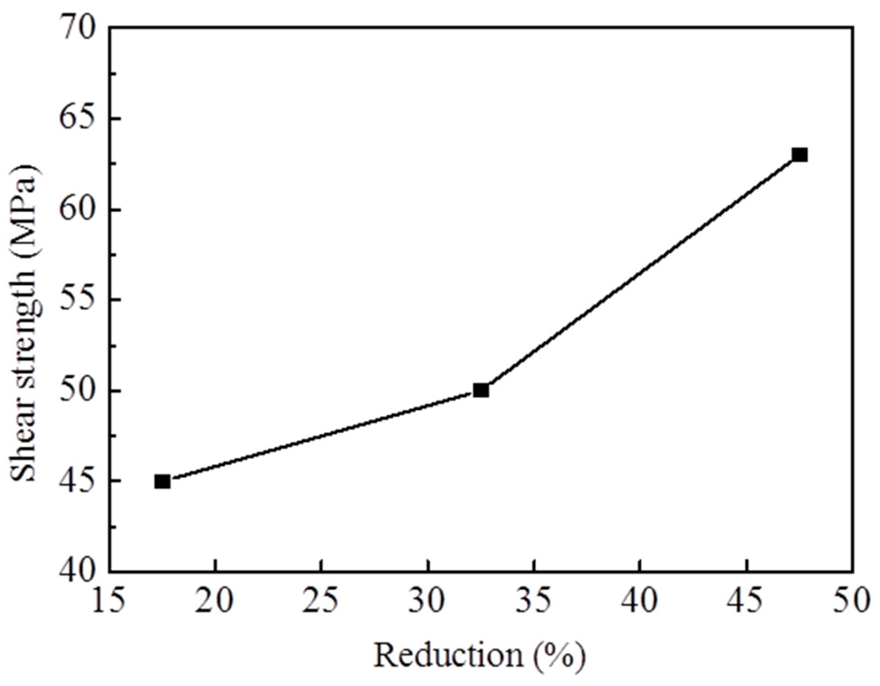 Preprints 104804 g005