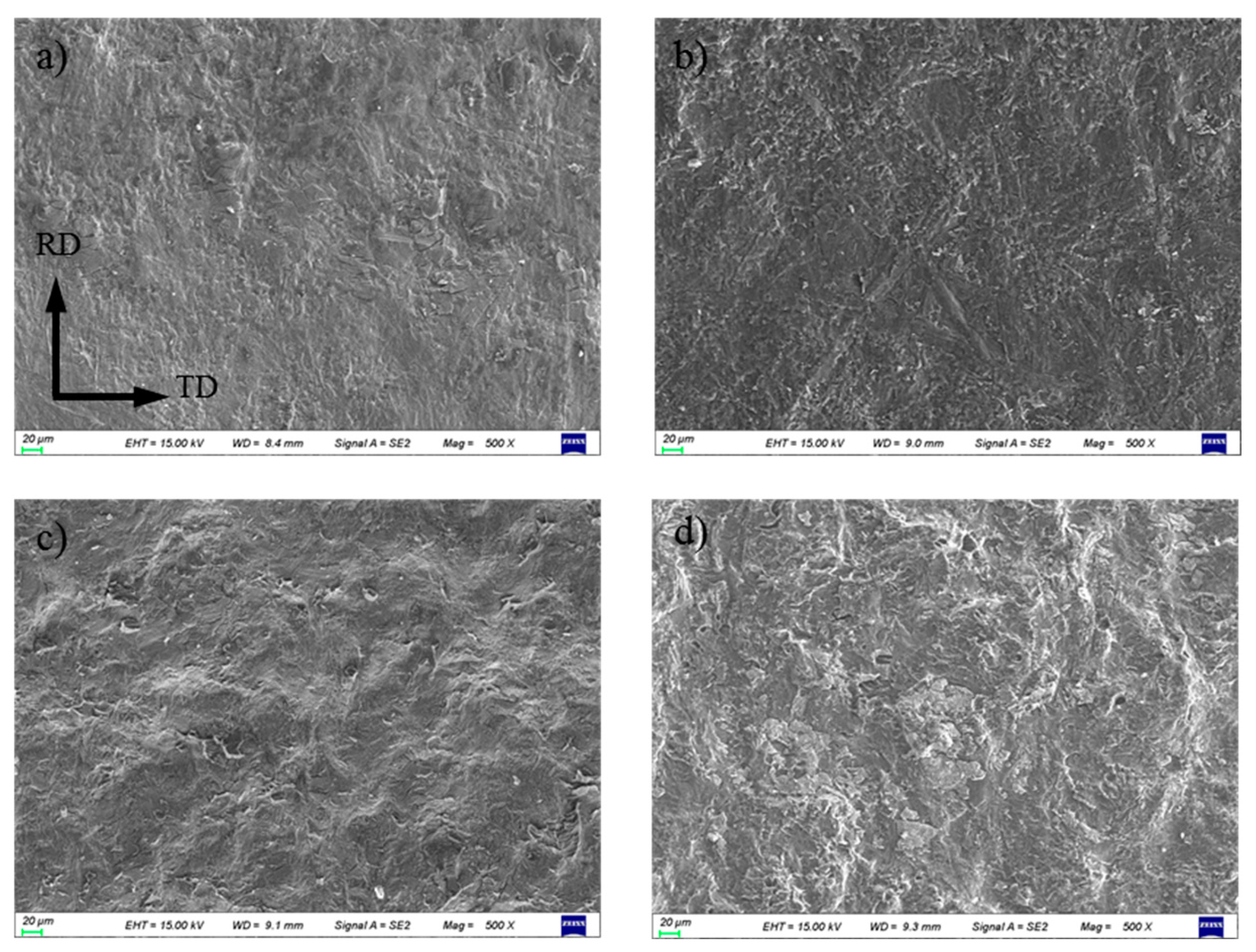 Preprints 104804 g007