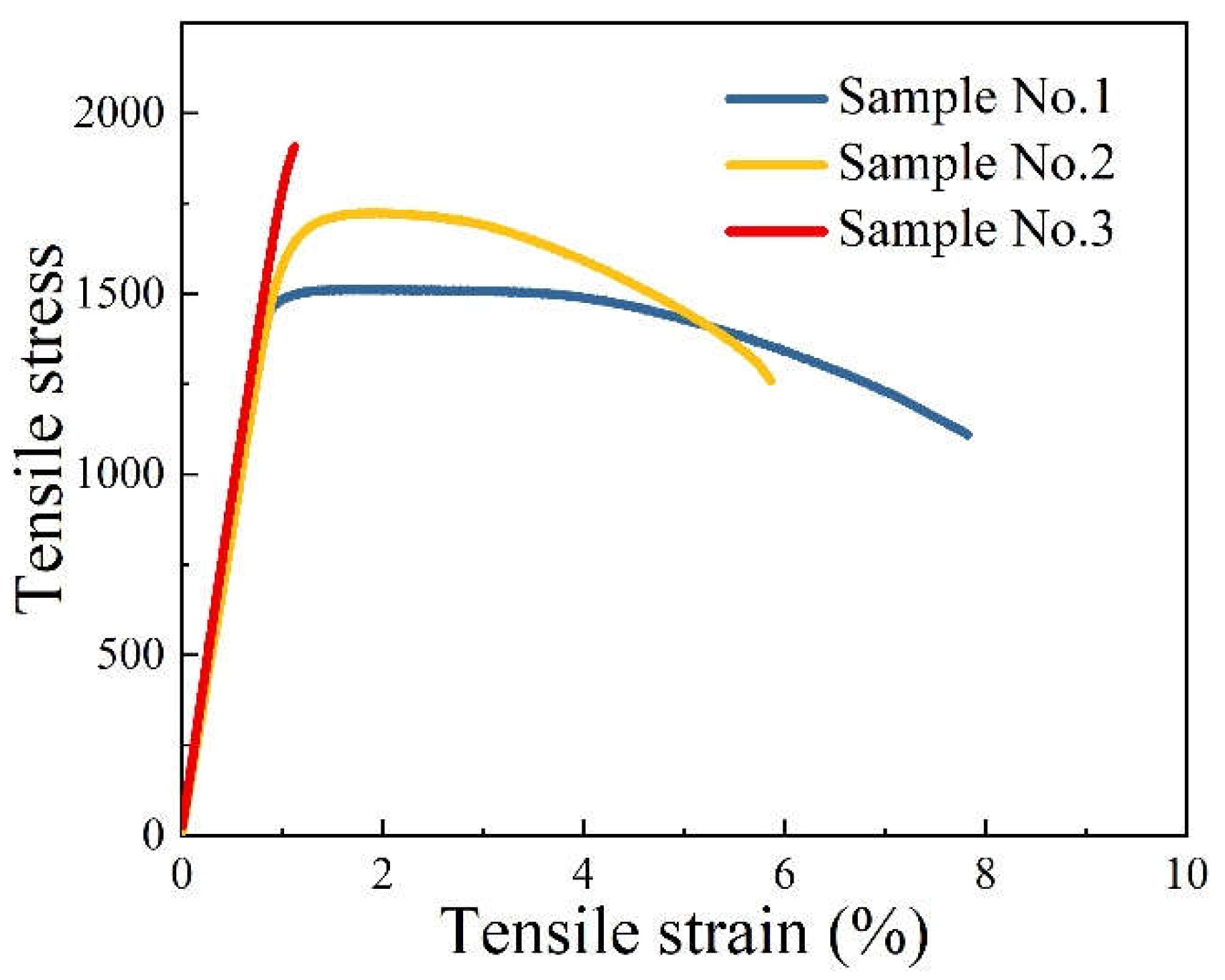 Preprints 72700 g007