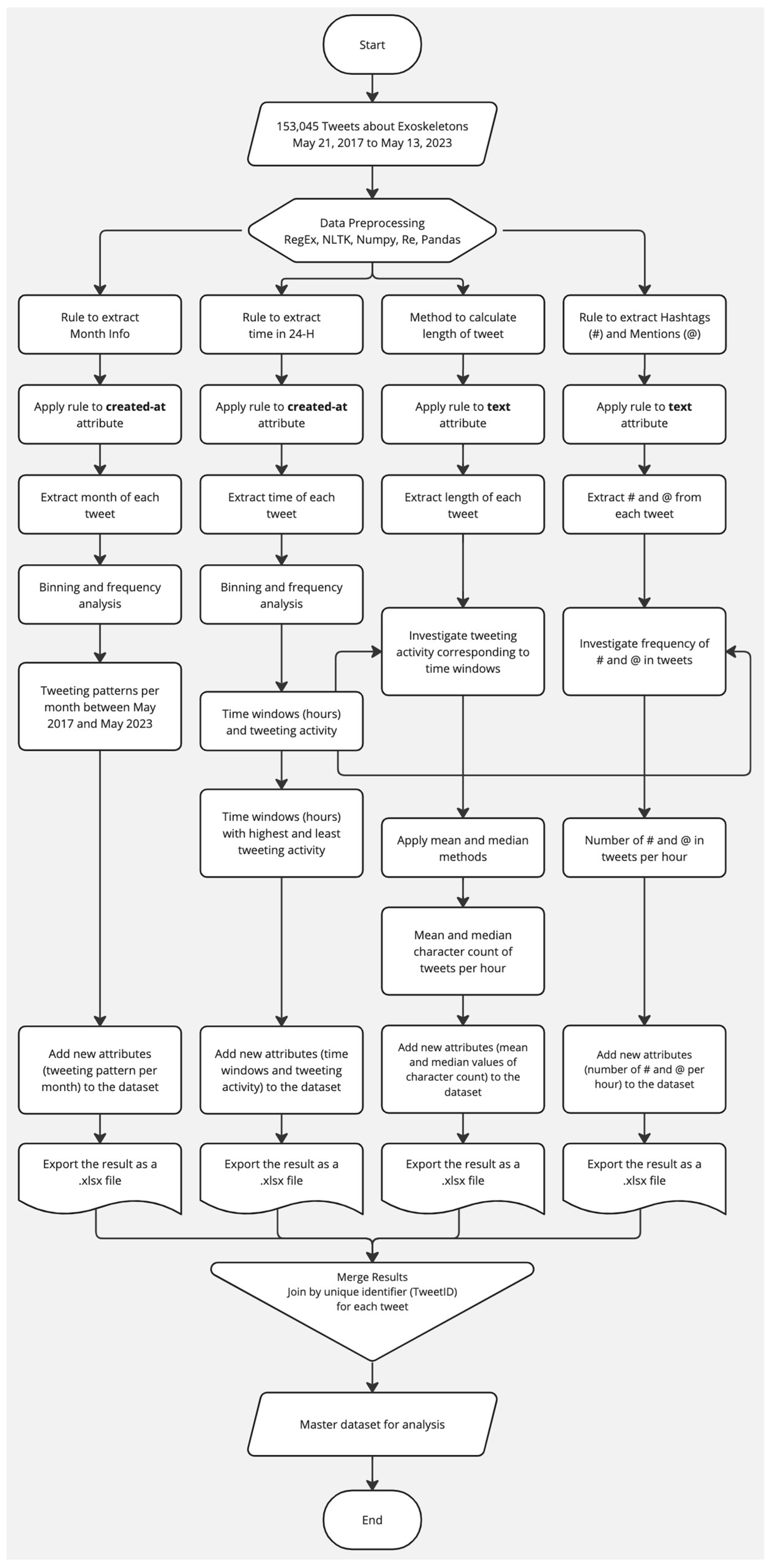 Preprints 86278 g001