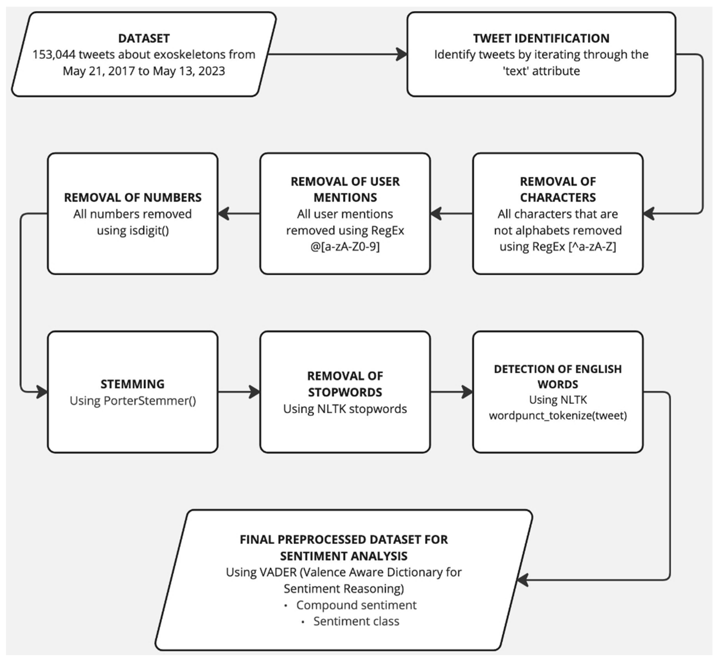 Preprints 86278 g002