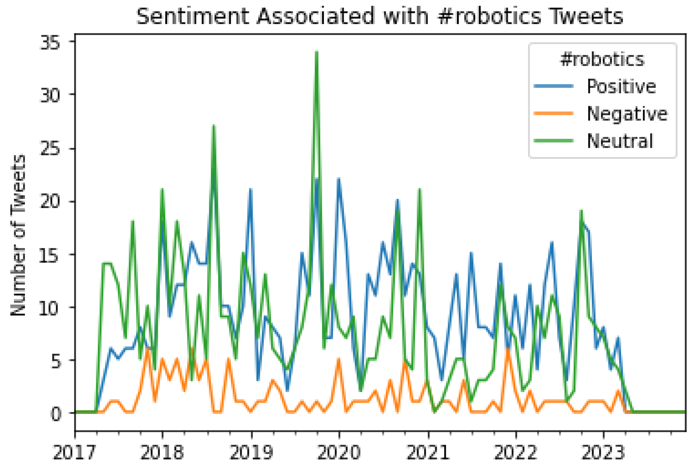 Preprints 86278 g019