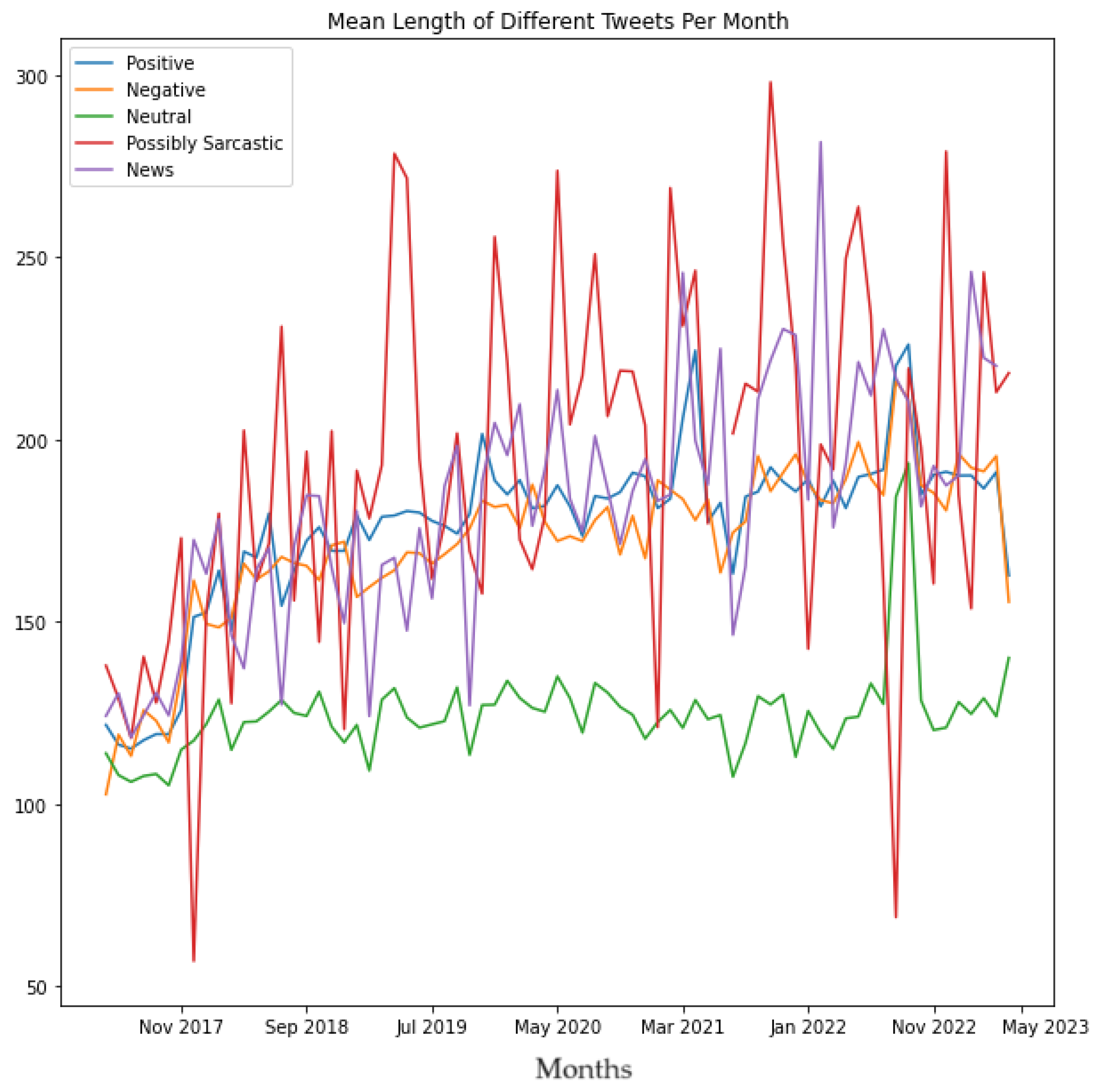 Preprints 86278 g028