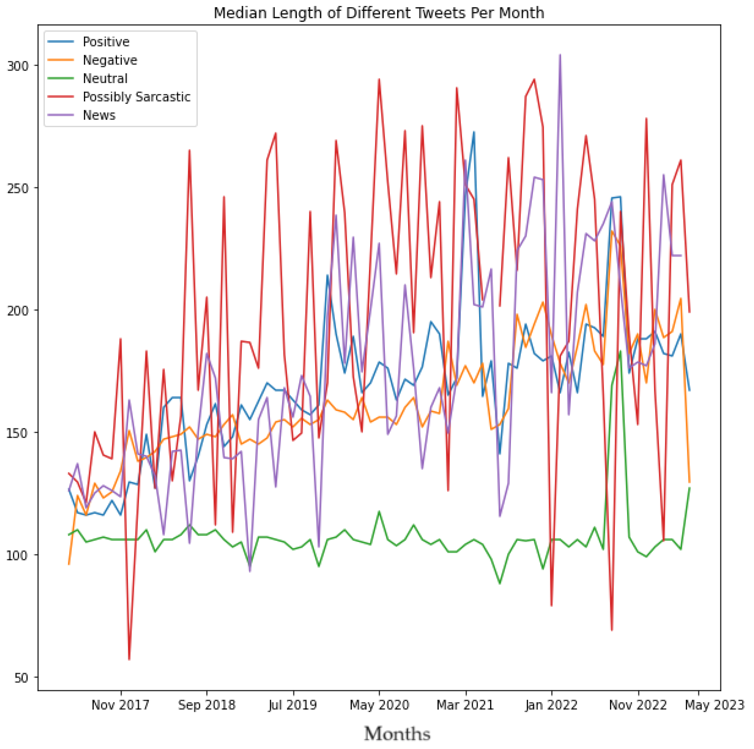 Preprints 86278 g029