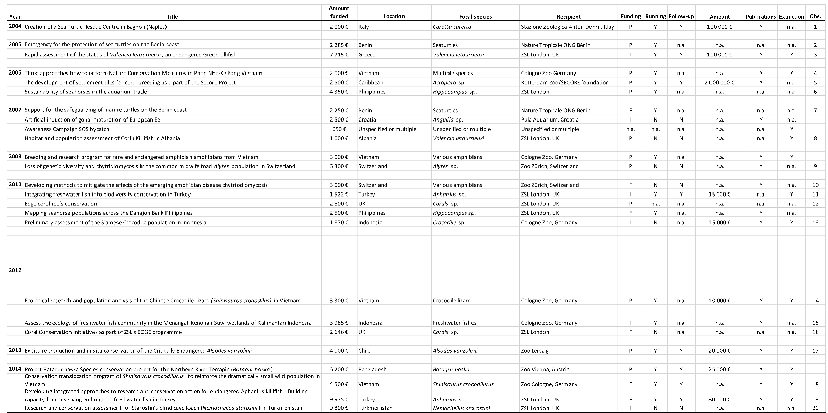 Preprints 79220 i002