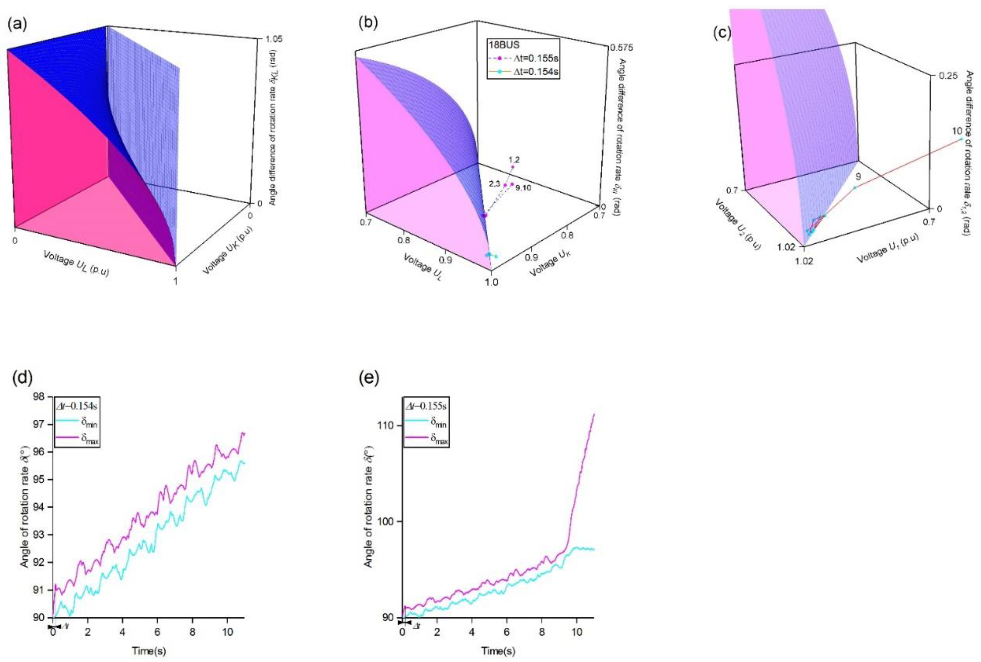 Preprints 103679 g001