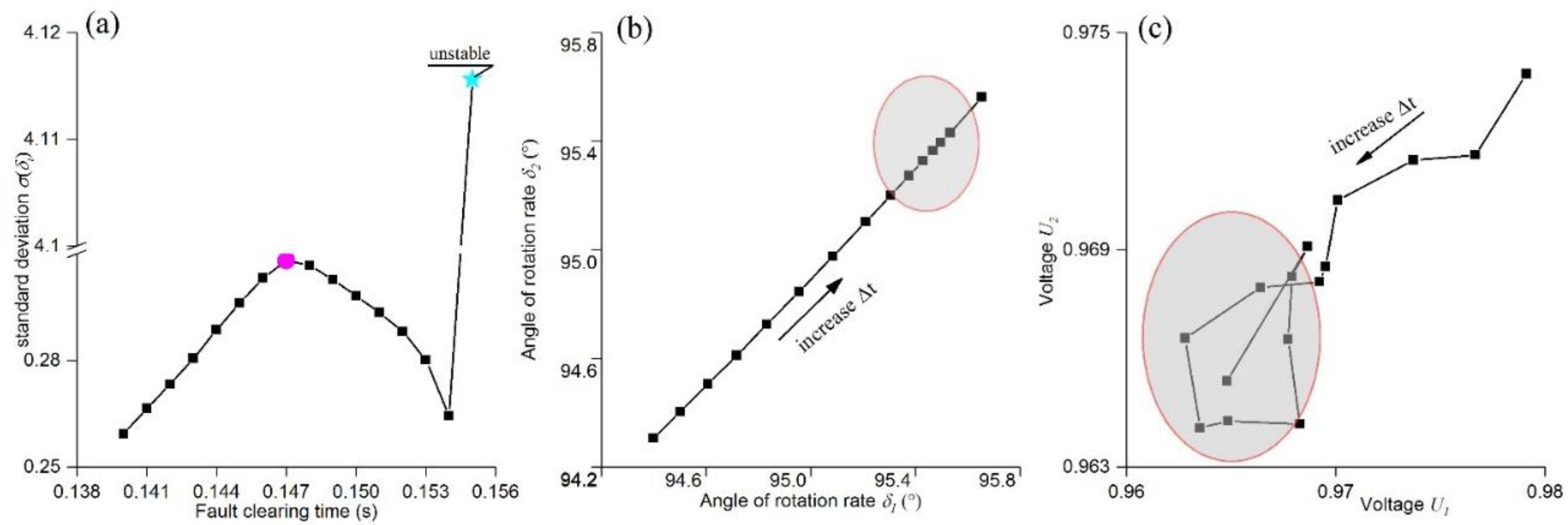 Preprints 103679 g002