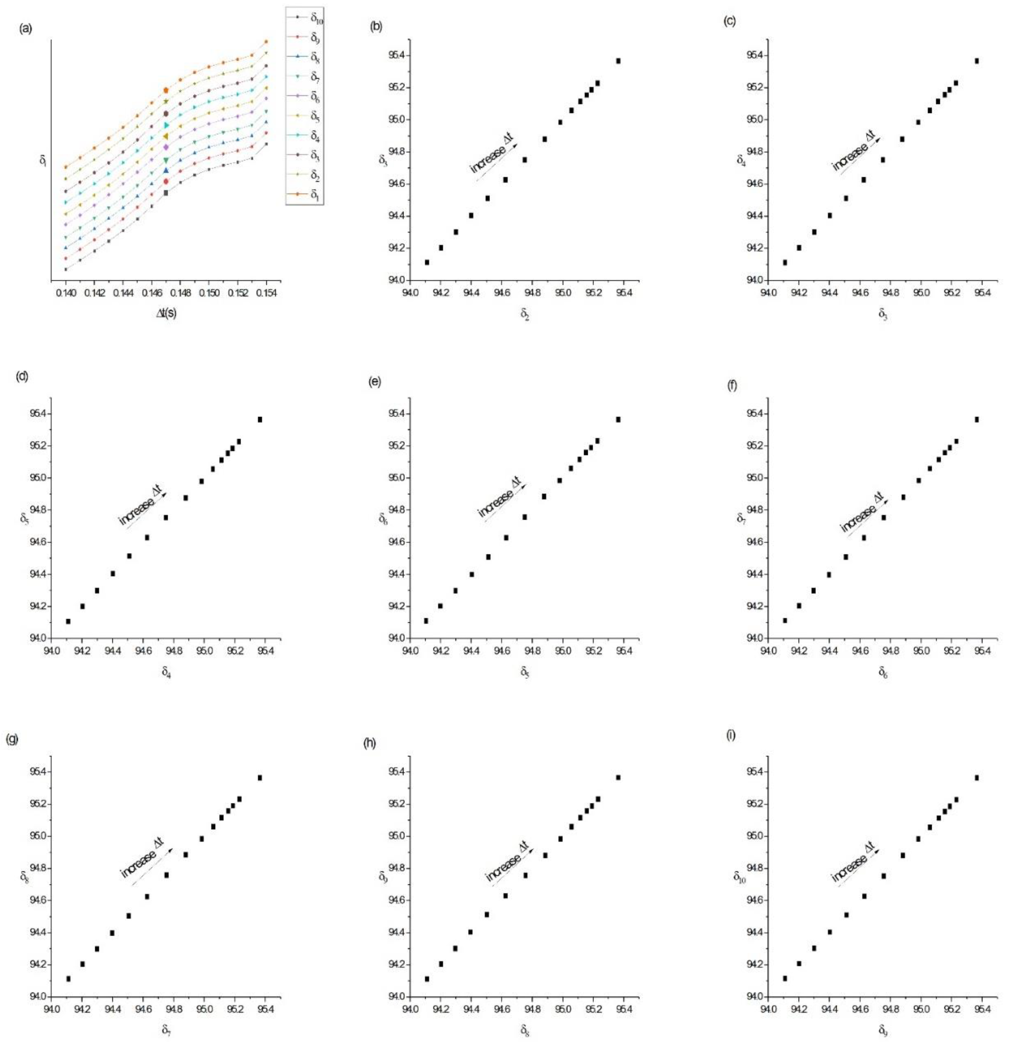 Preprints 103679 g003