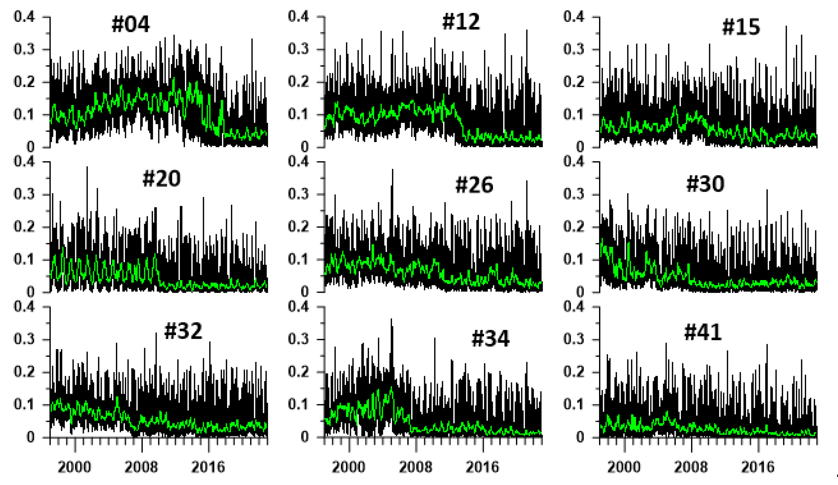 Preprints 71912 g002