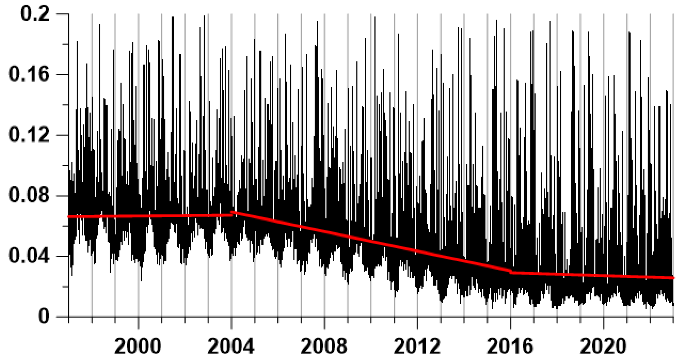 Preprints 71912 g003