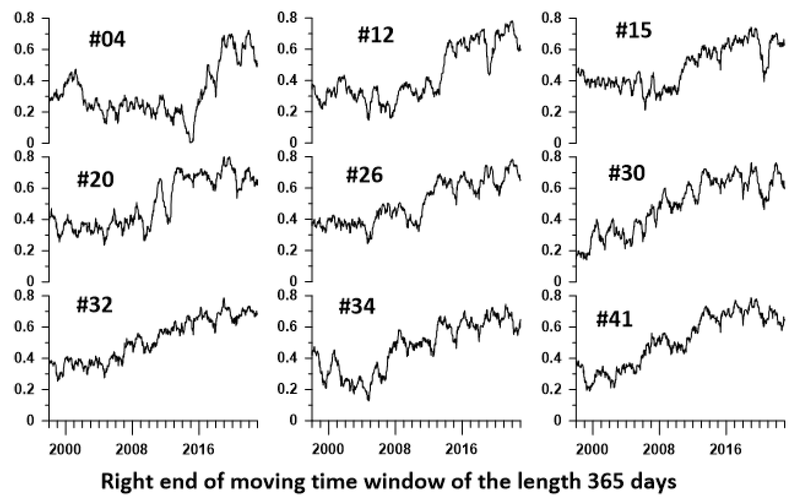 Preprints 71912 g005