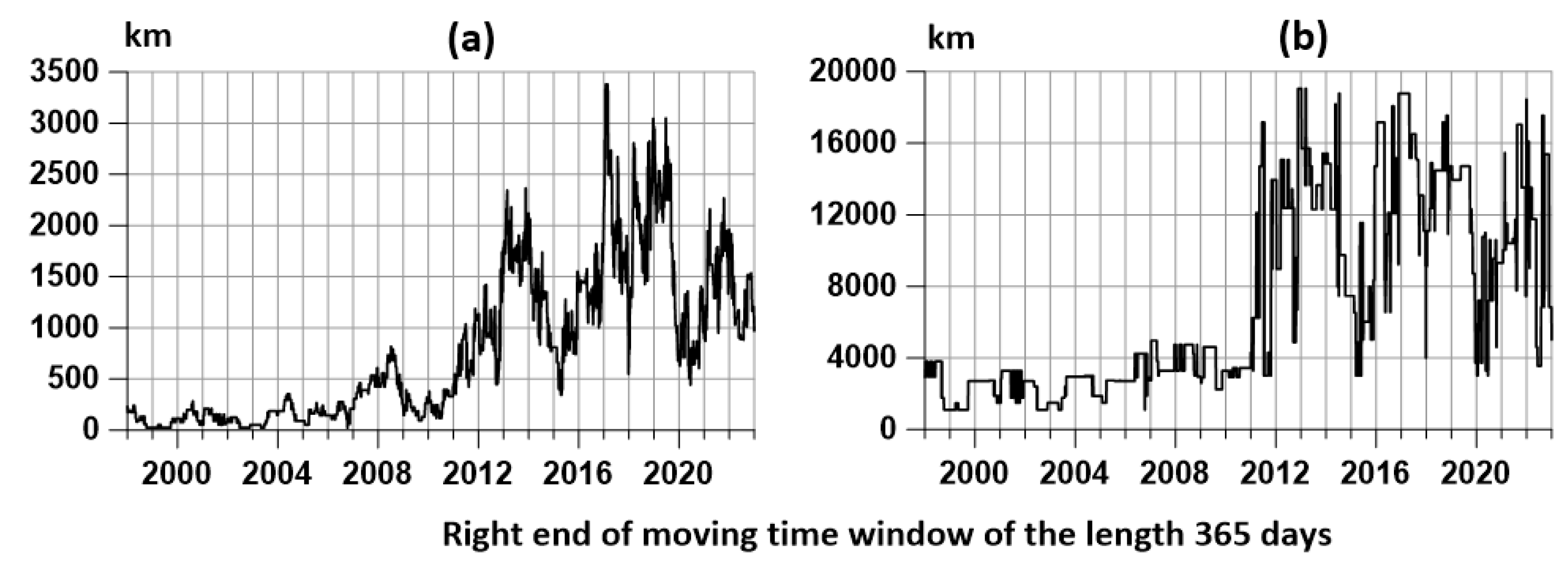 Preprints 71912 g007