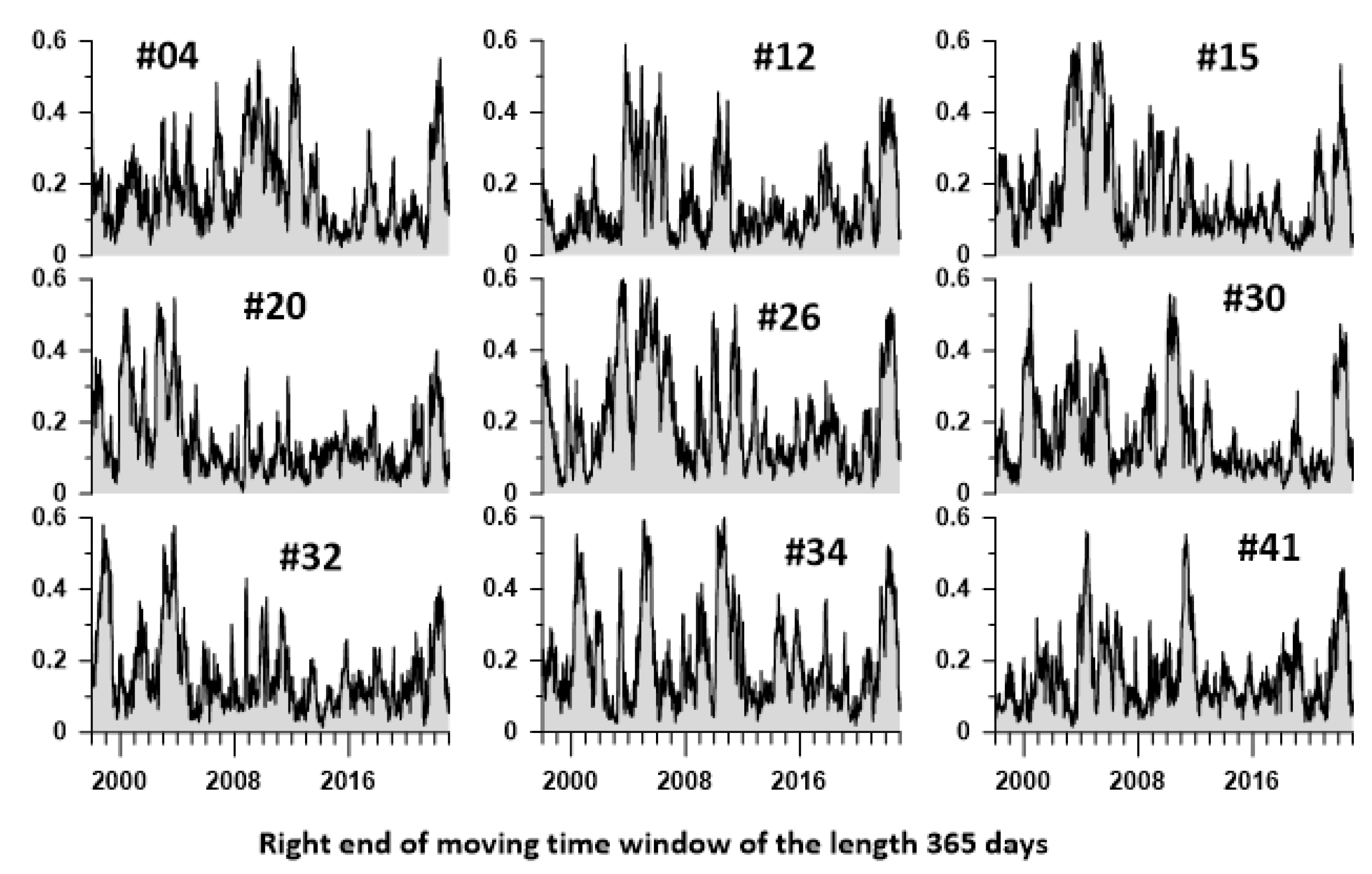 Preprints 71912 g010