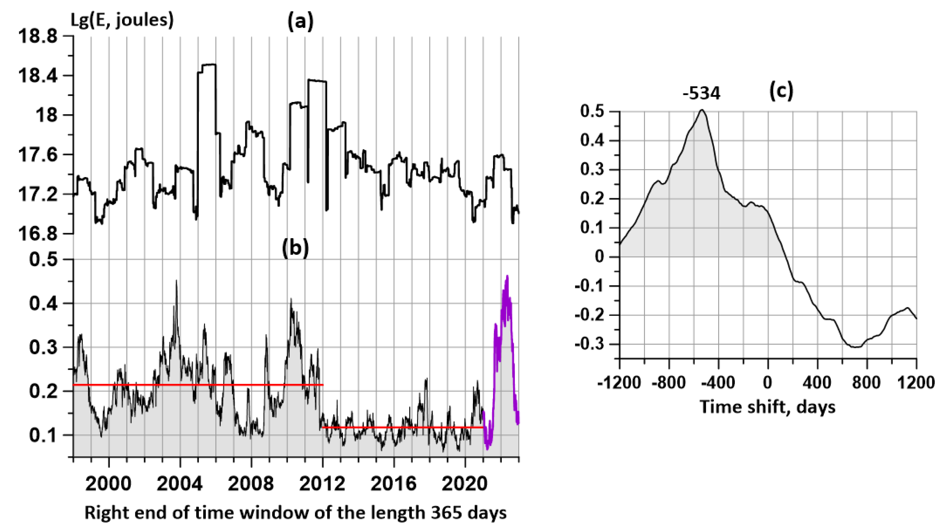 Preprints 71912 g011