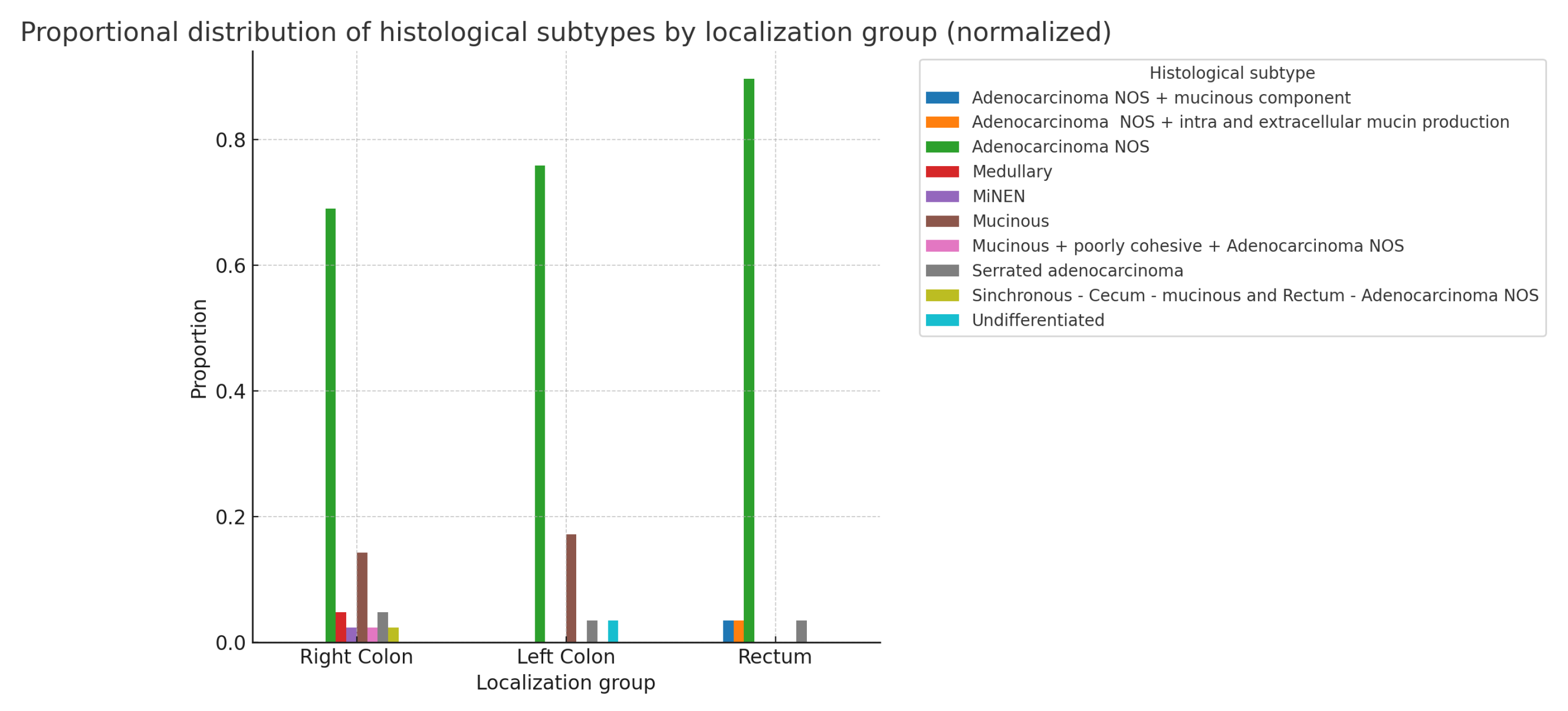 Preprints 137430 g008