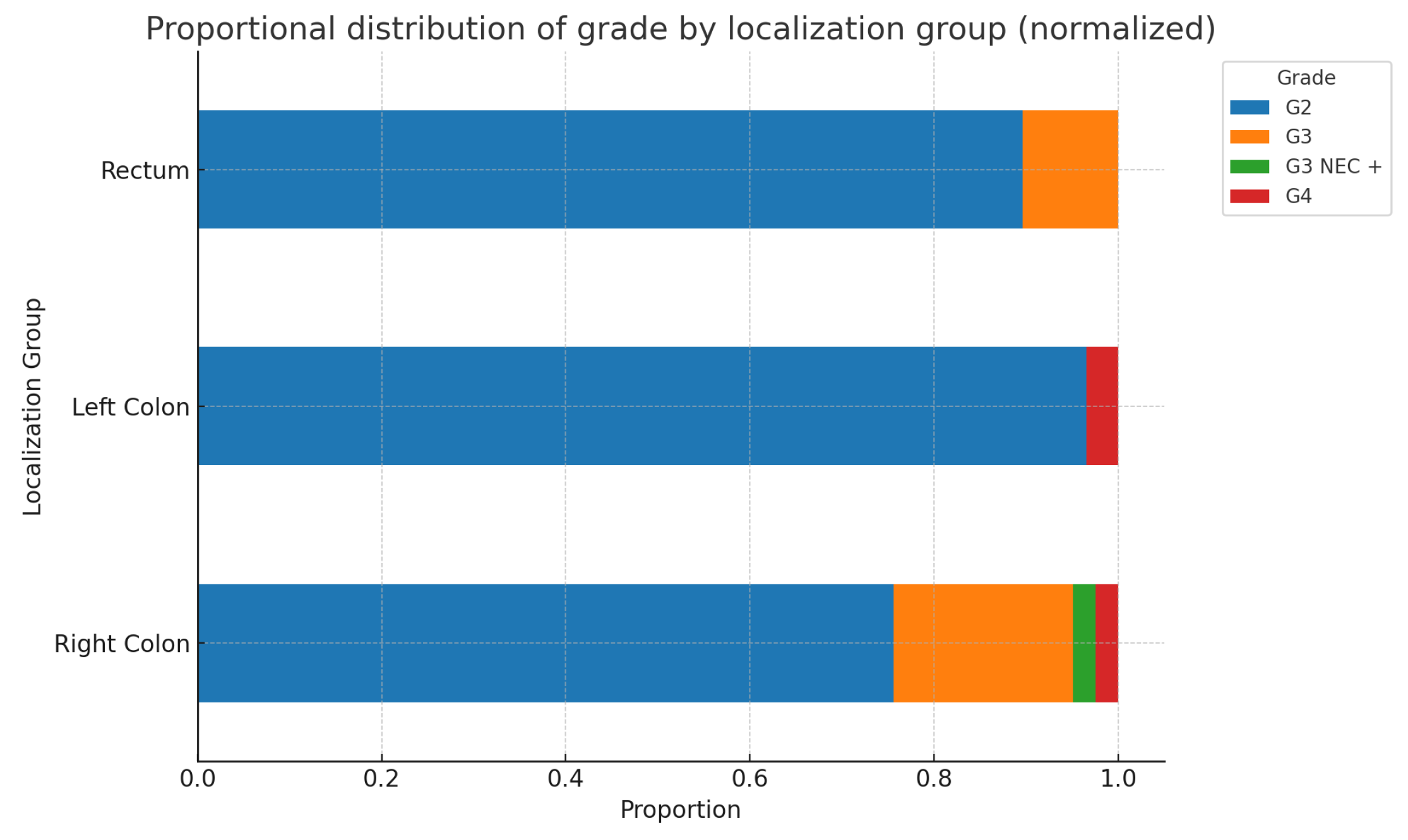 Preprints 137430 g009