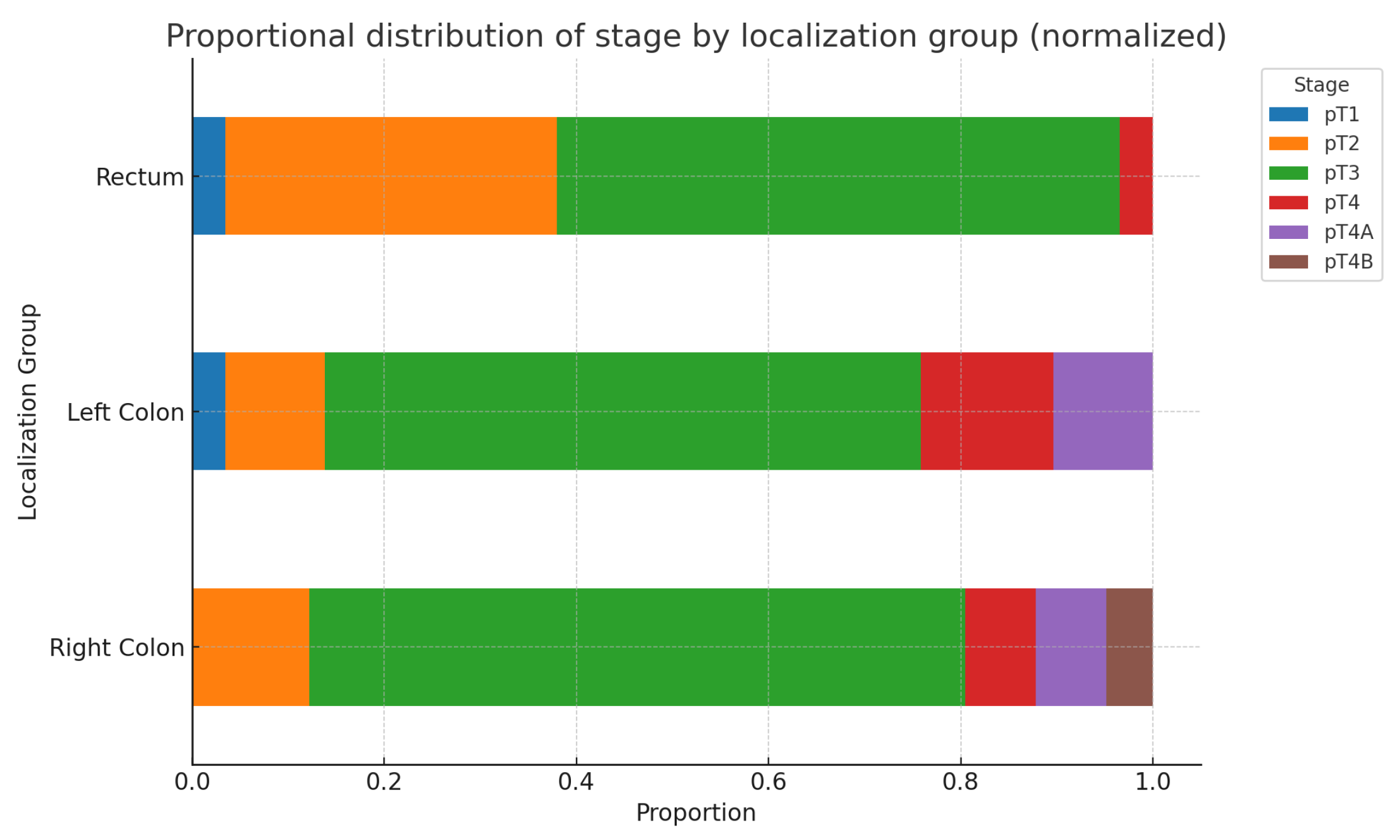 Preprints 137430 g010