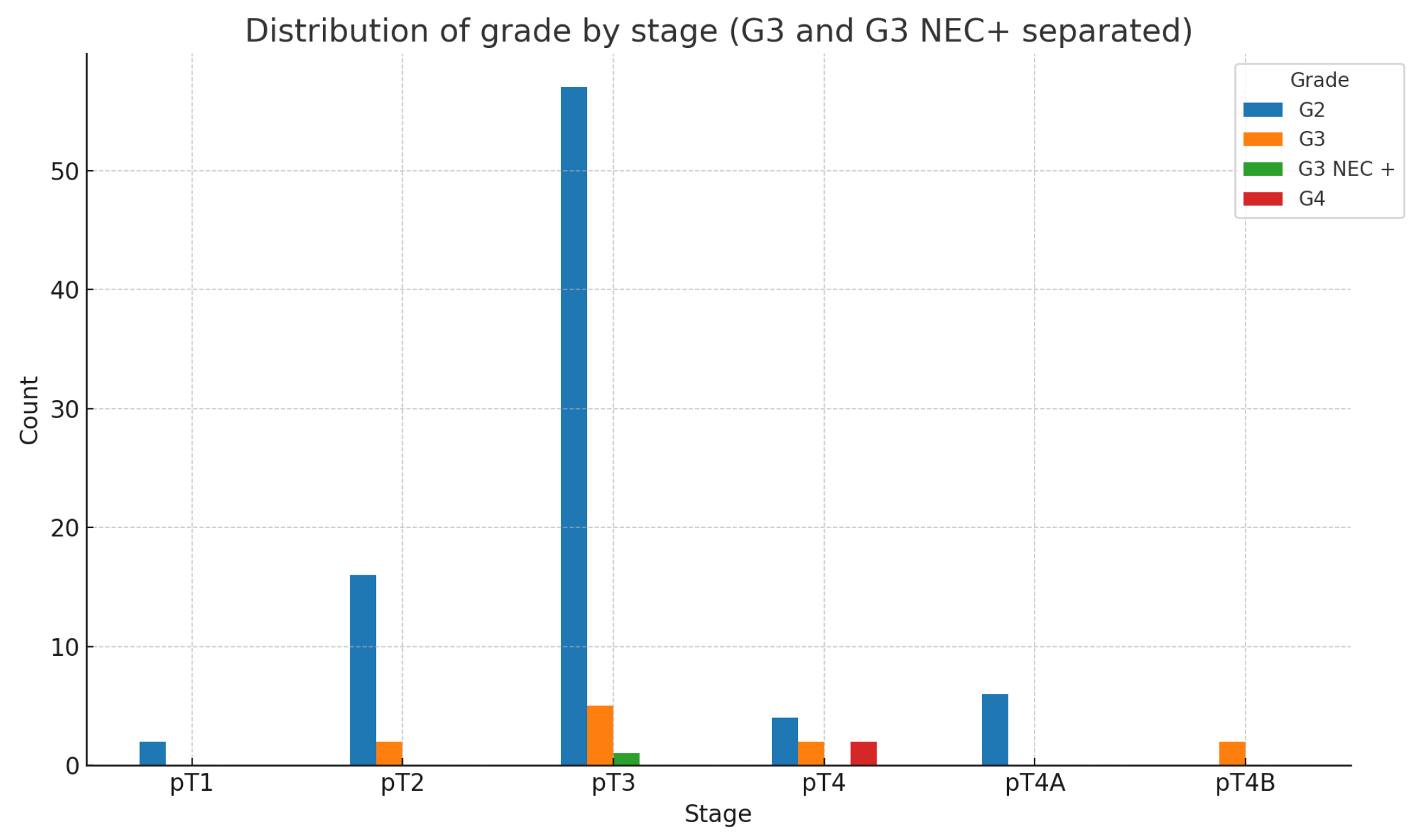 Preprints 137430 g011