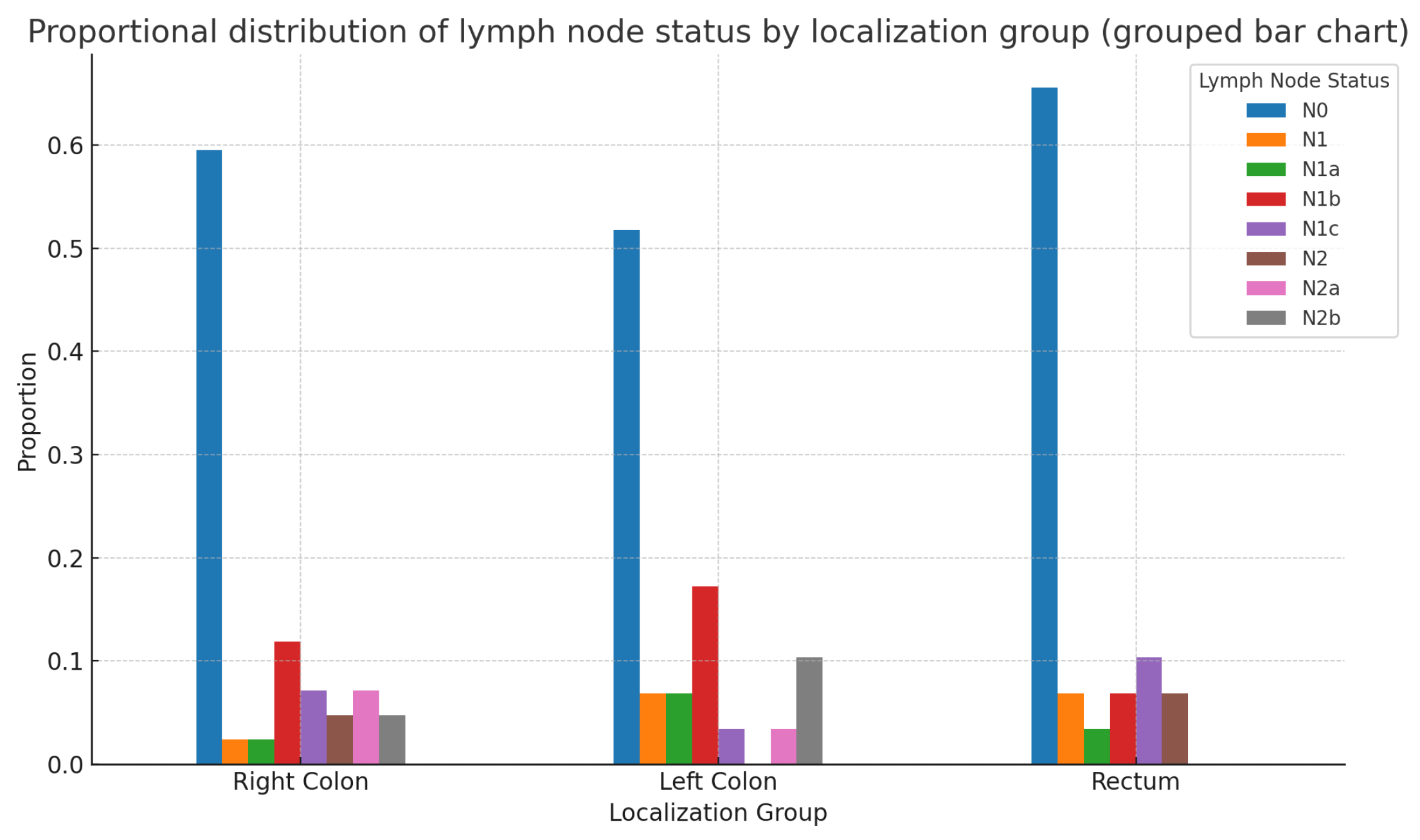 Preprints 137430 g012