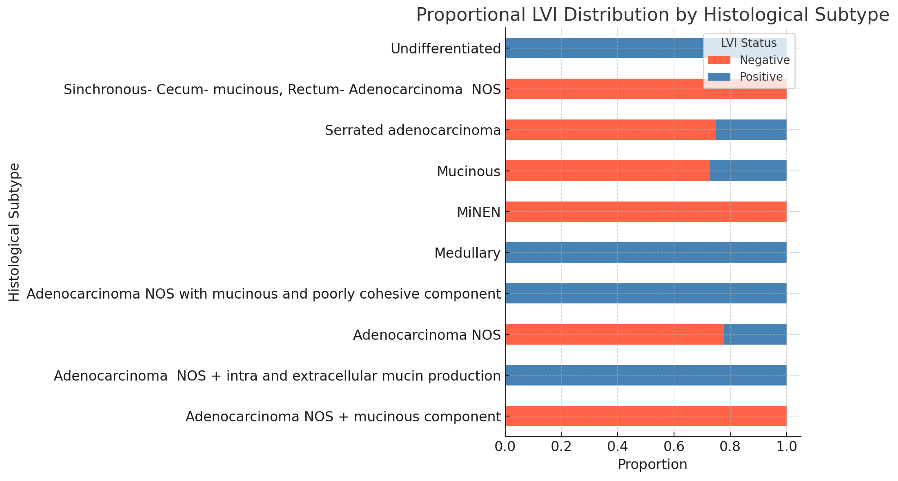 Preprints 137430 g014