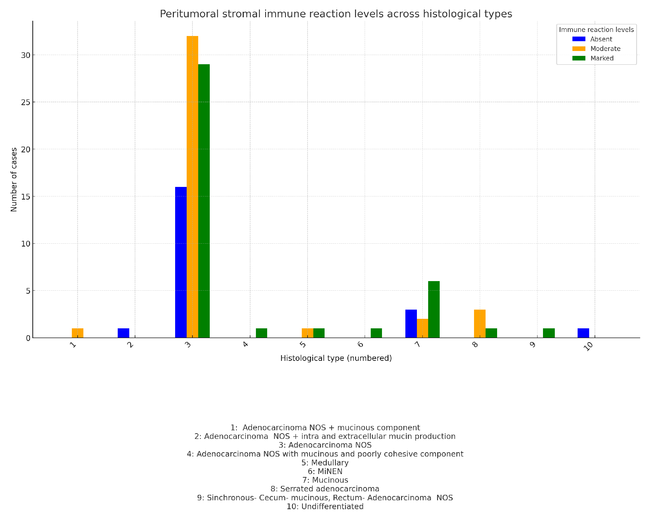 Preprints 137430 g018