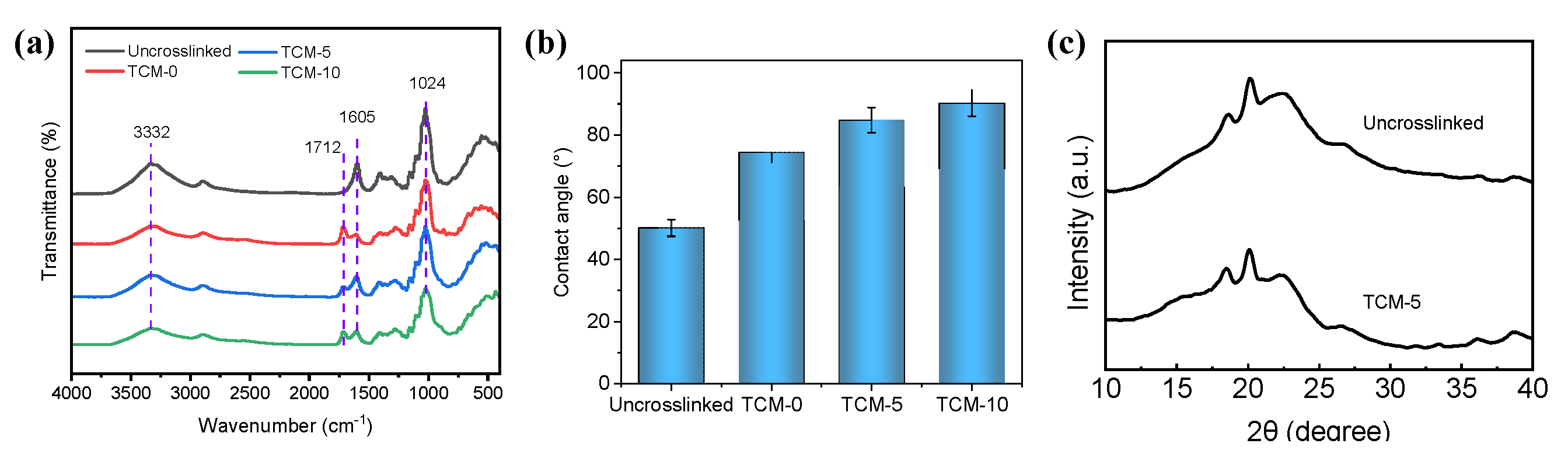 Preprints 104167 g004