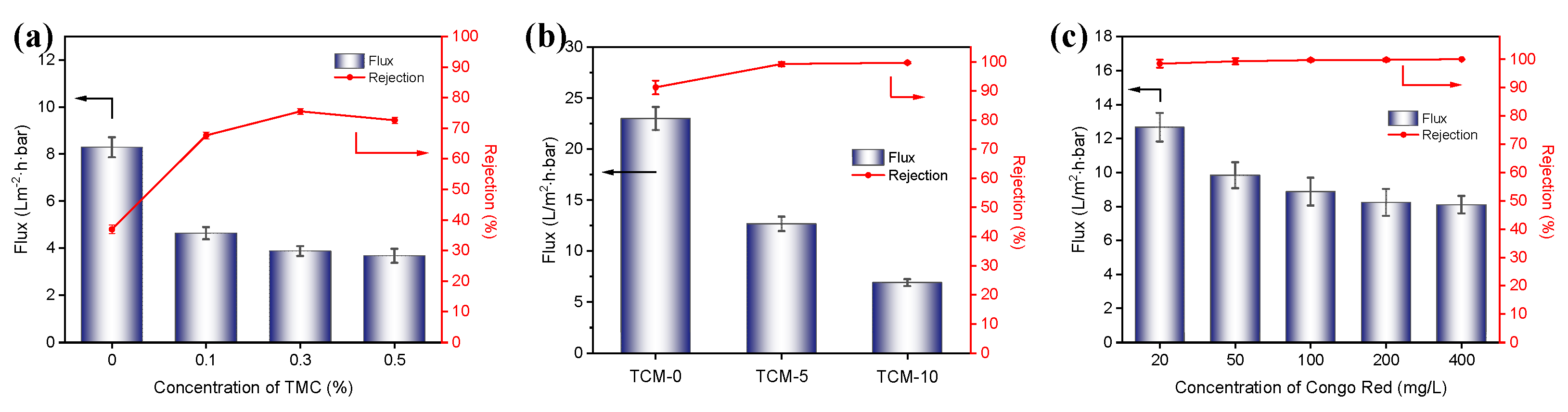 Preprints 104167 g005