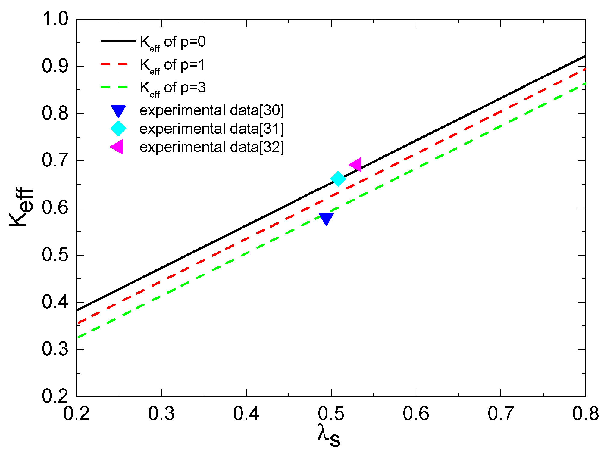 Preprints 88883 g002