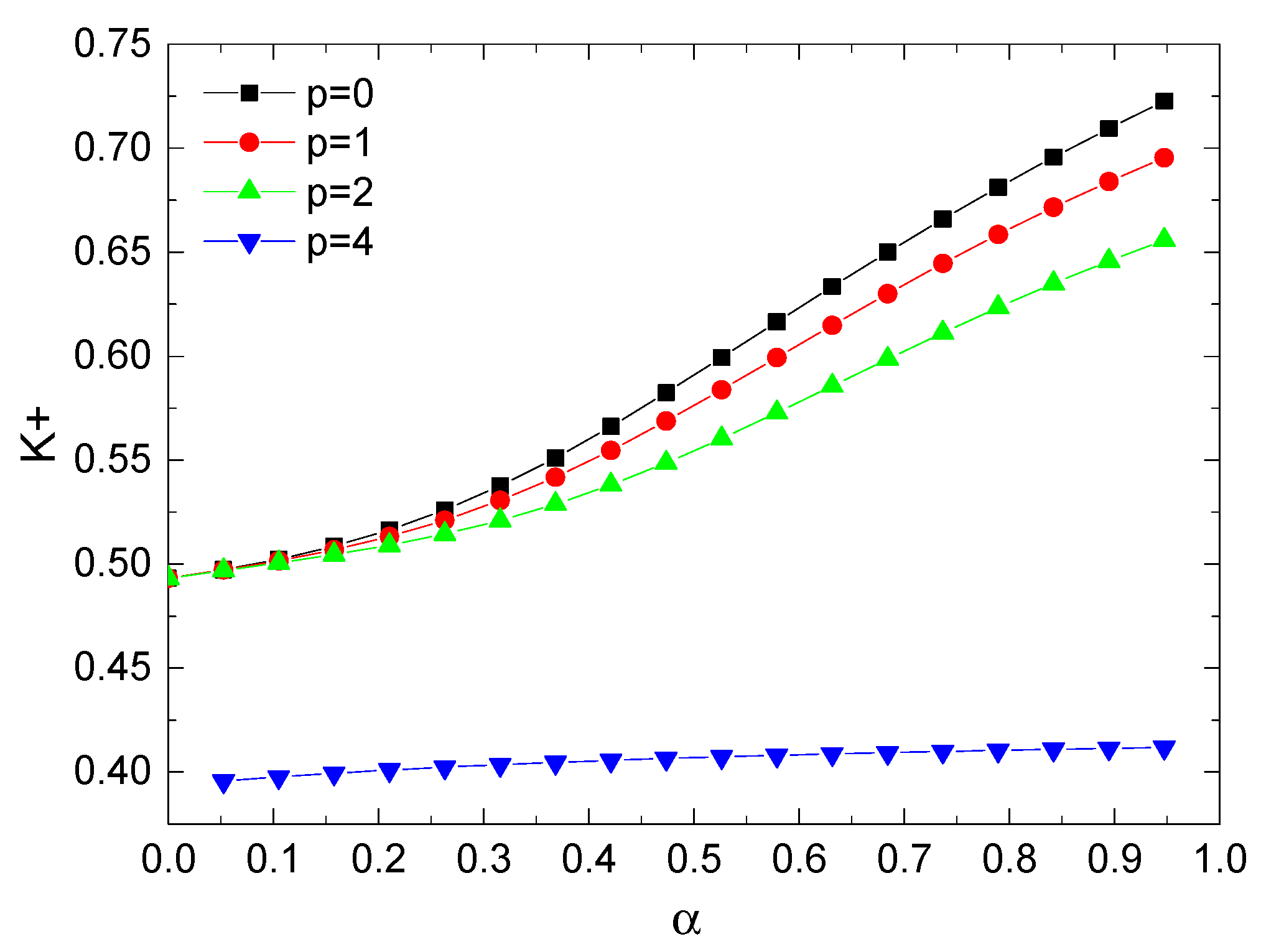 Preprints 88883 g003