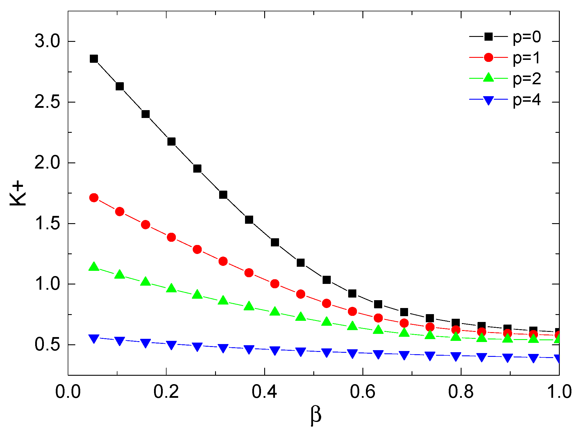 Preprints 88883 g004